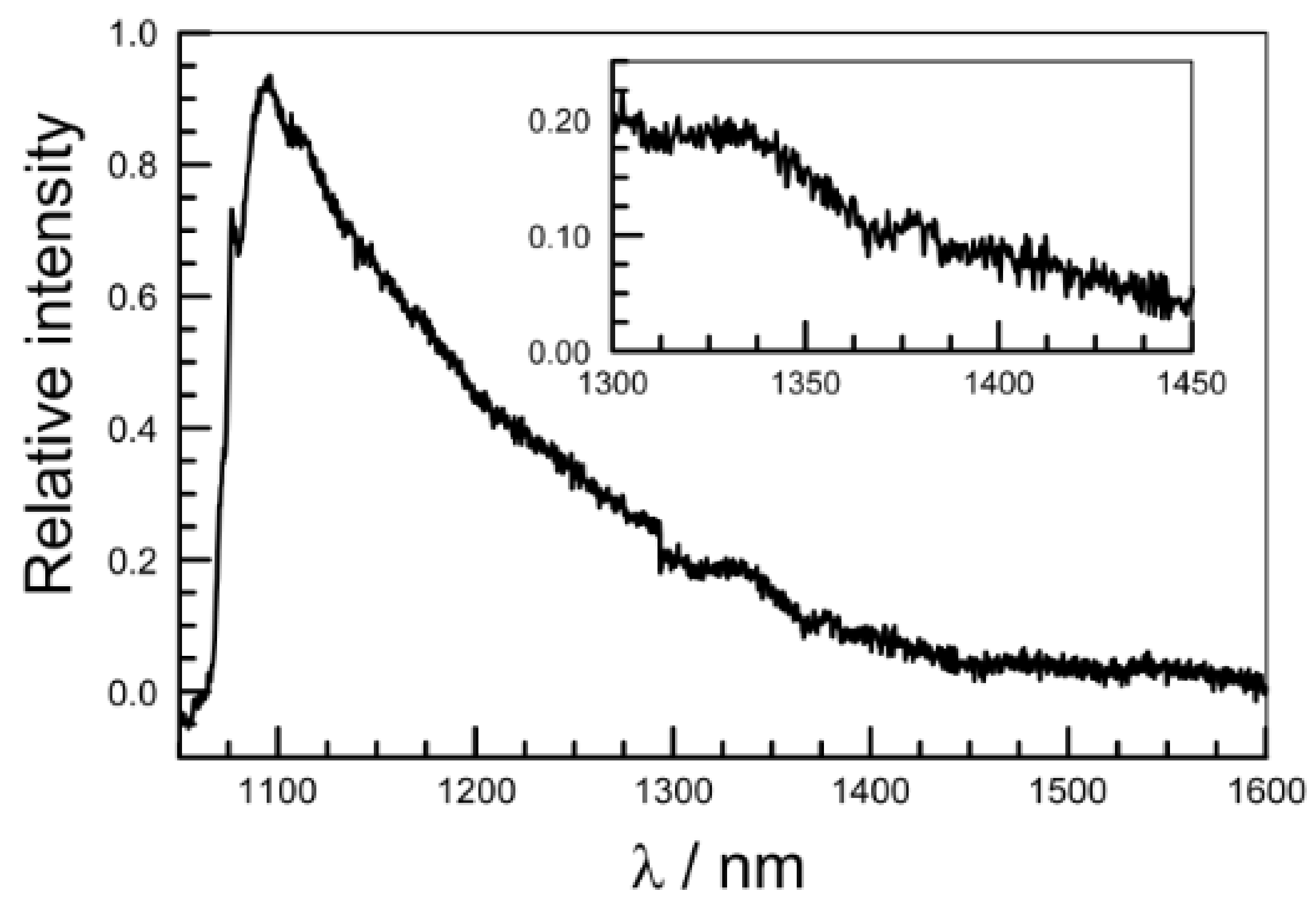 Chemistry 02 00033 g009