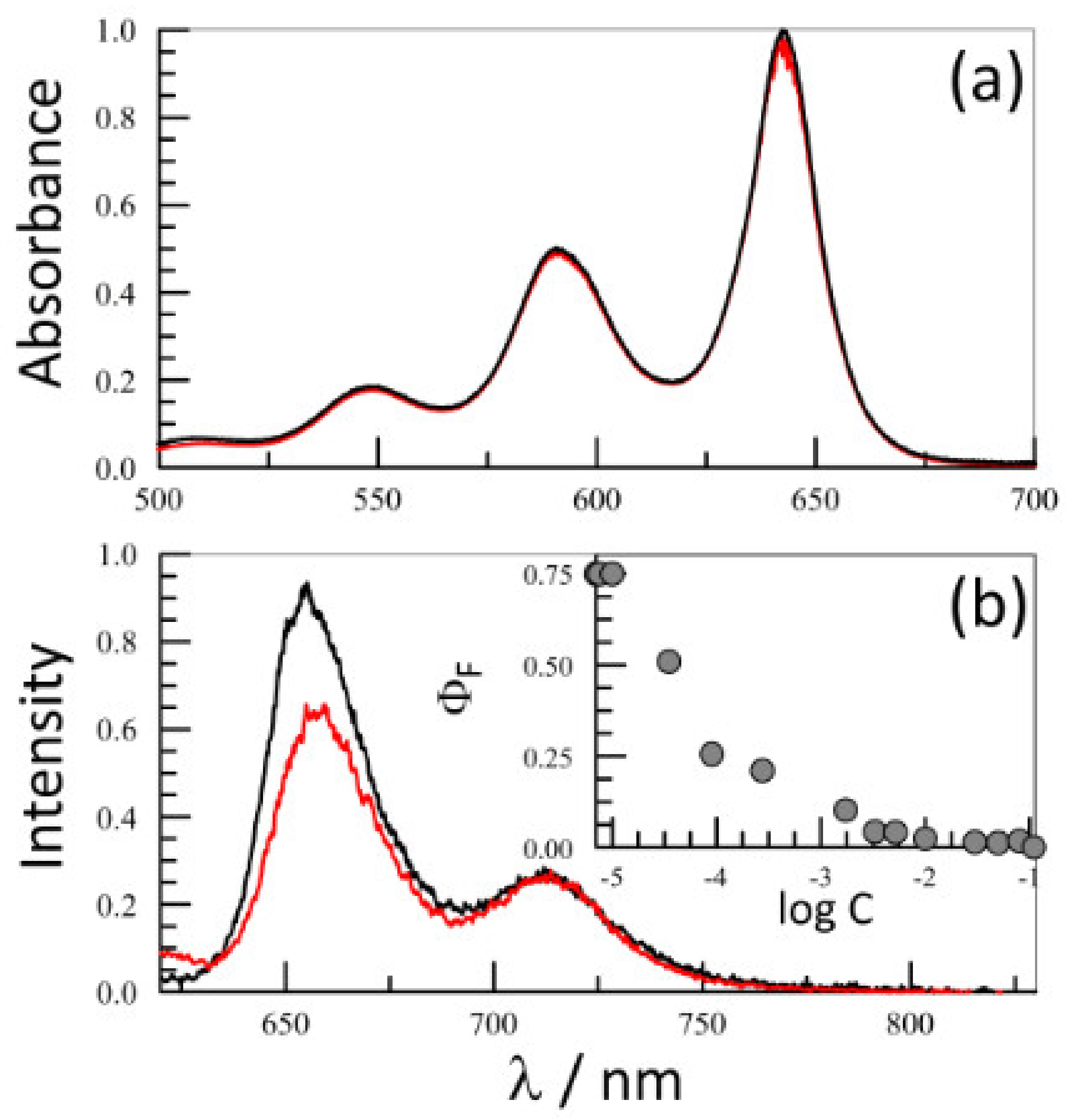 Chemistry 02 00033 g010