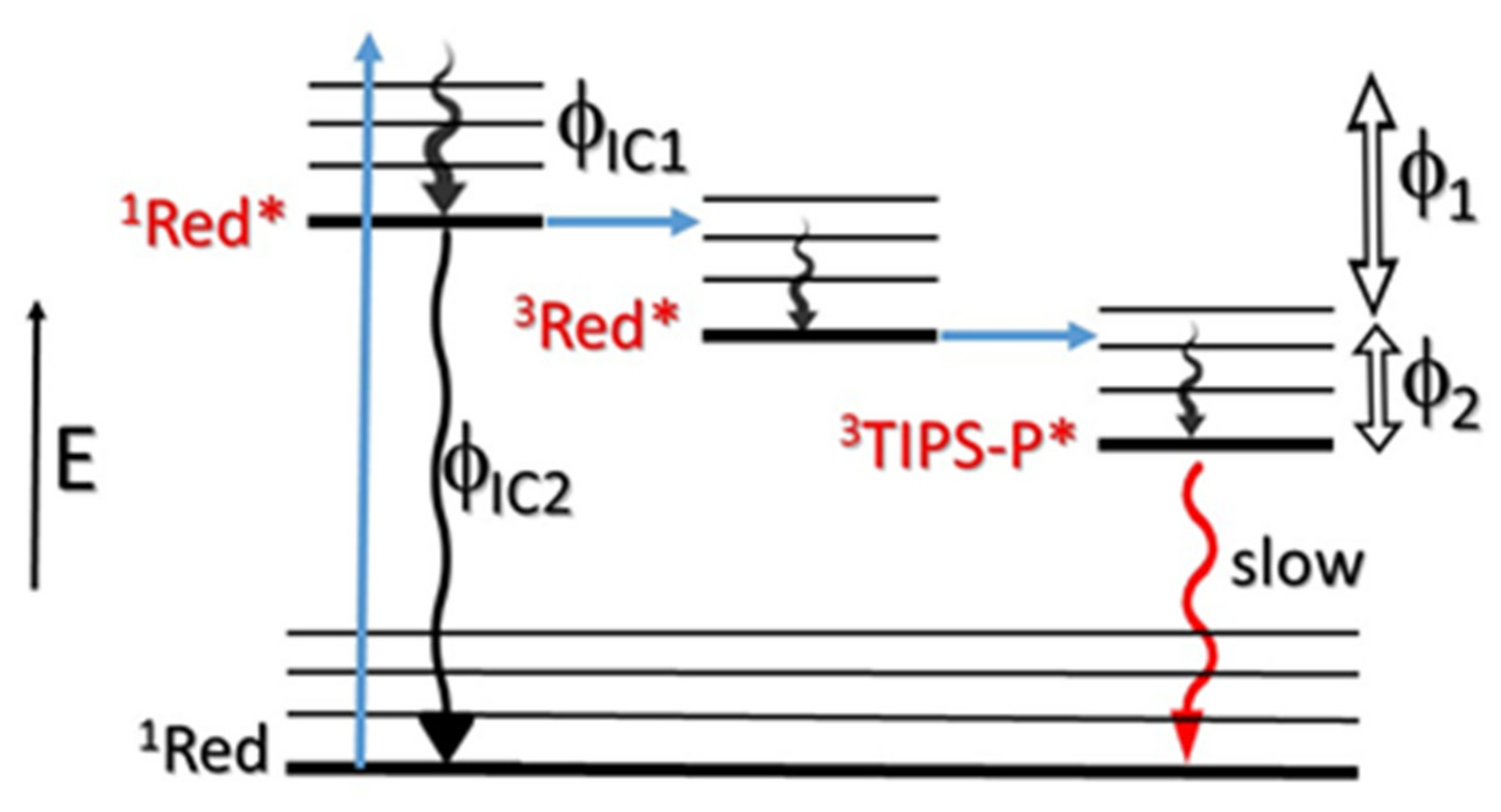 Chemistry 02 00033 sch001