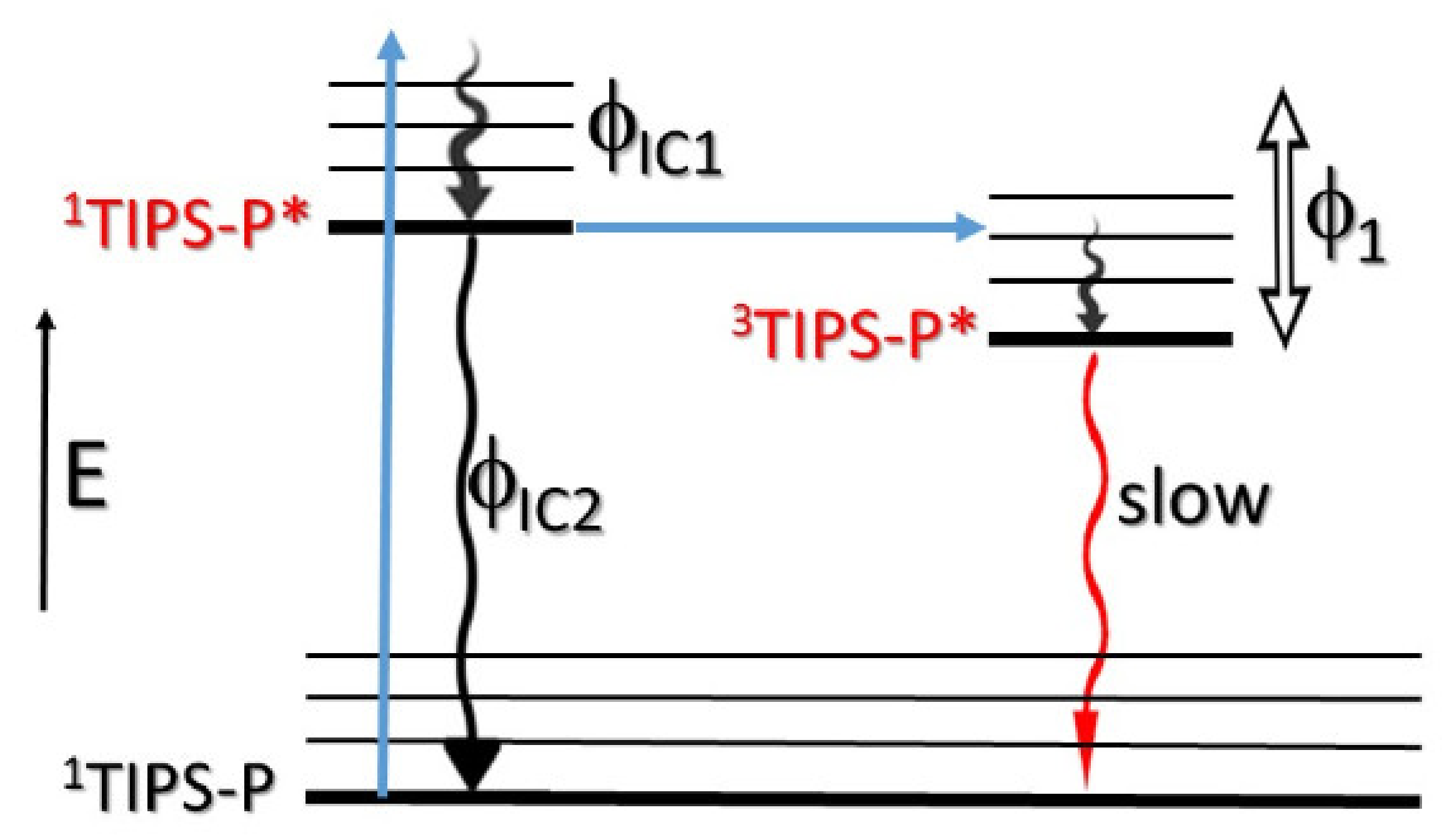 Chemistry 02 00033 sch002