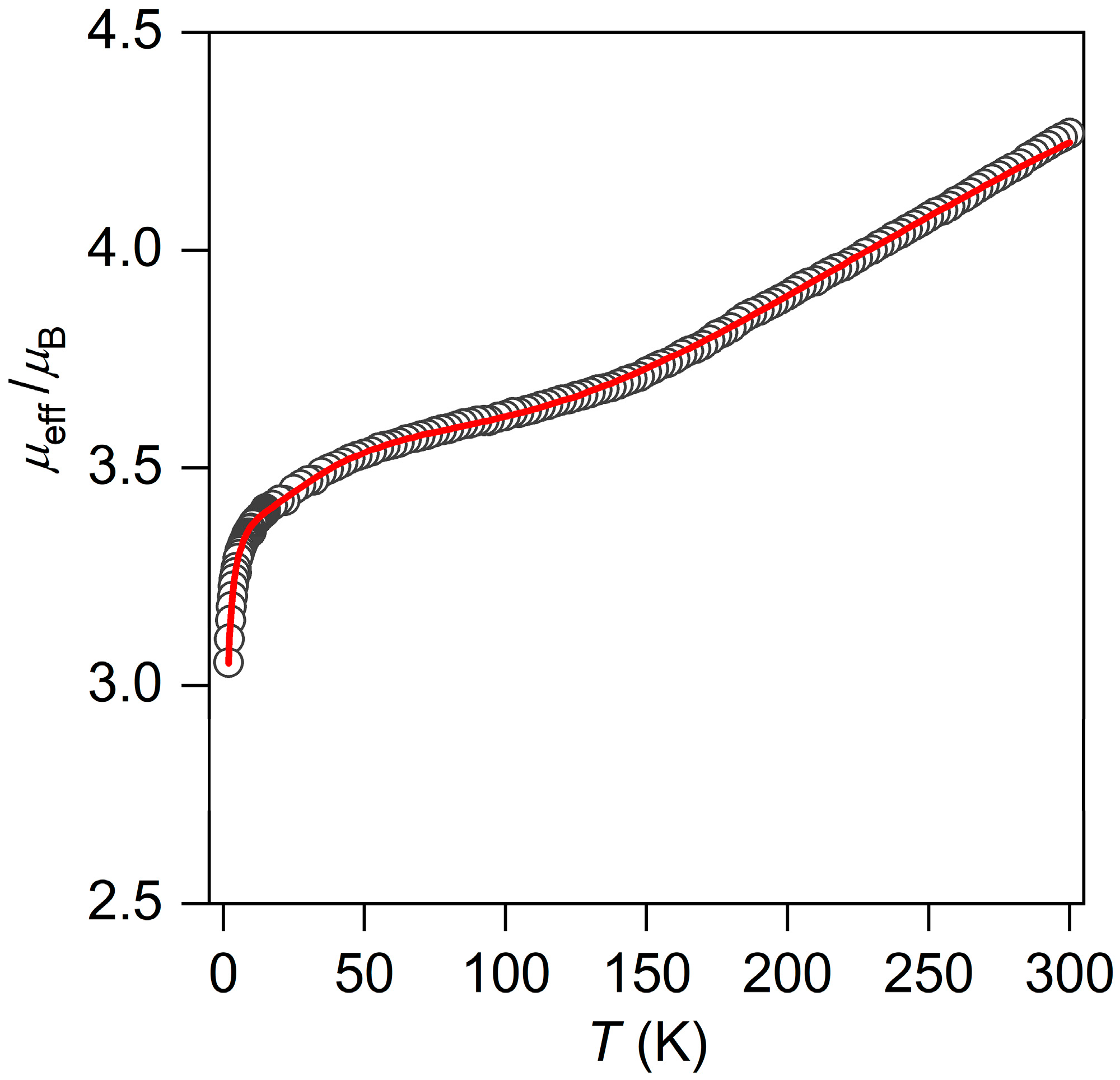 Chemistry 02 00039 g005