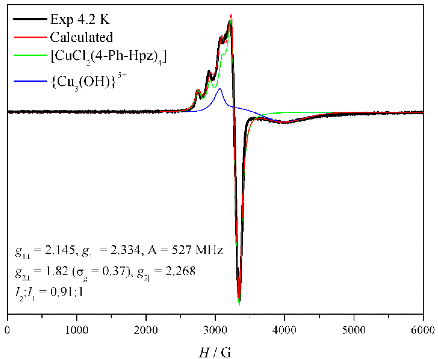 Chemistry 02 00039 g007