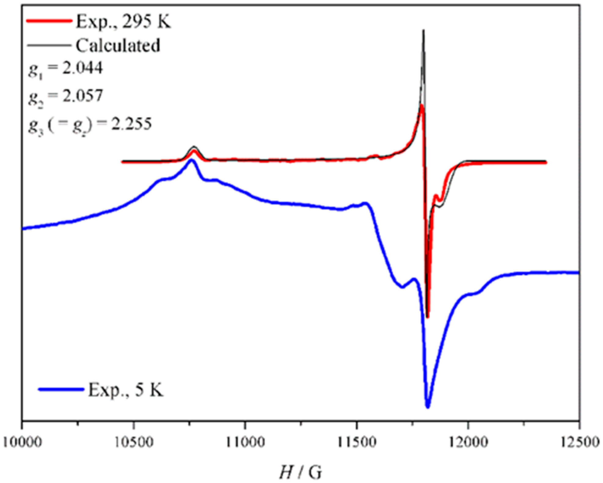 Chemistry 02 00039 g008