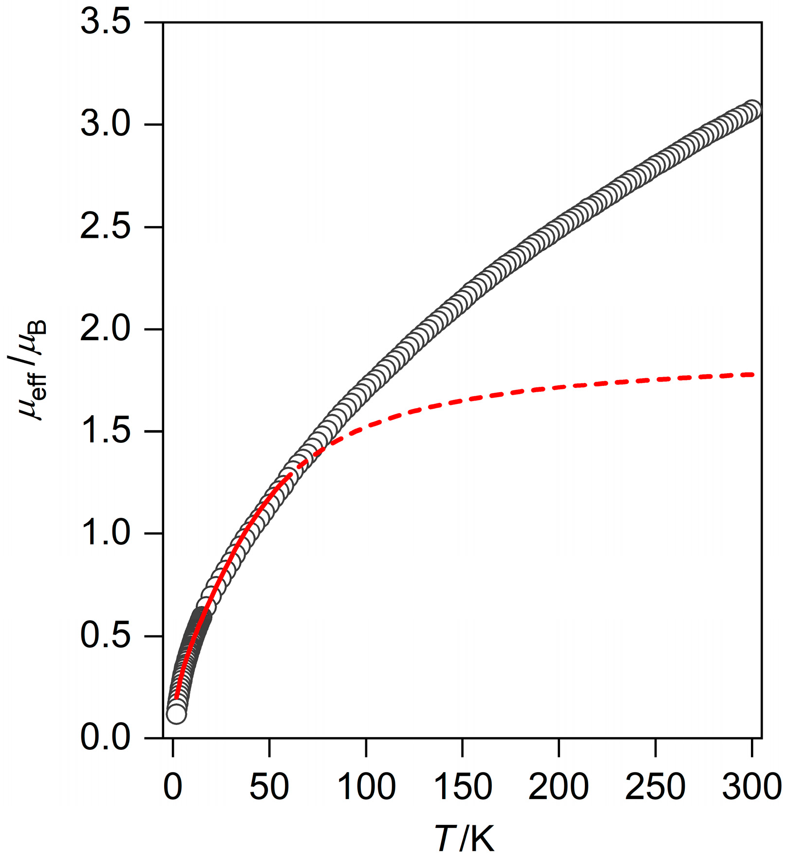 Chemistry 02 00039 g010
