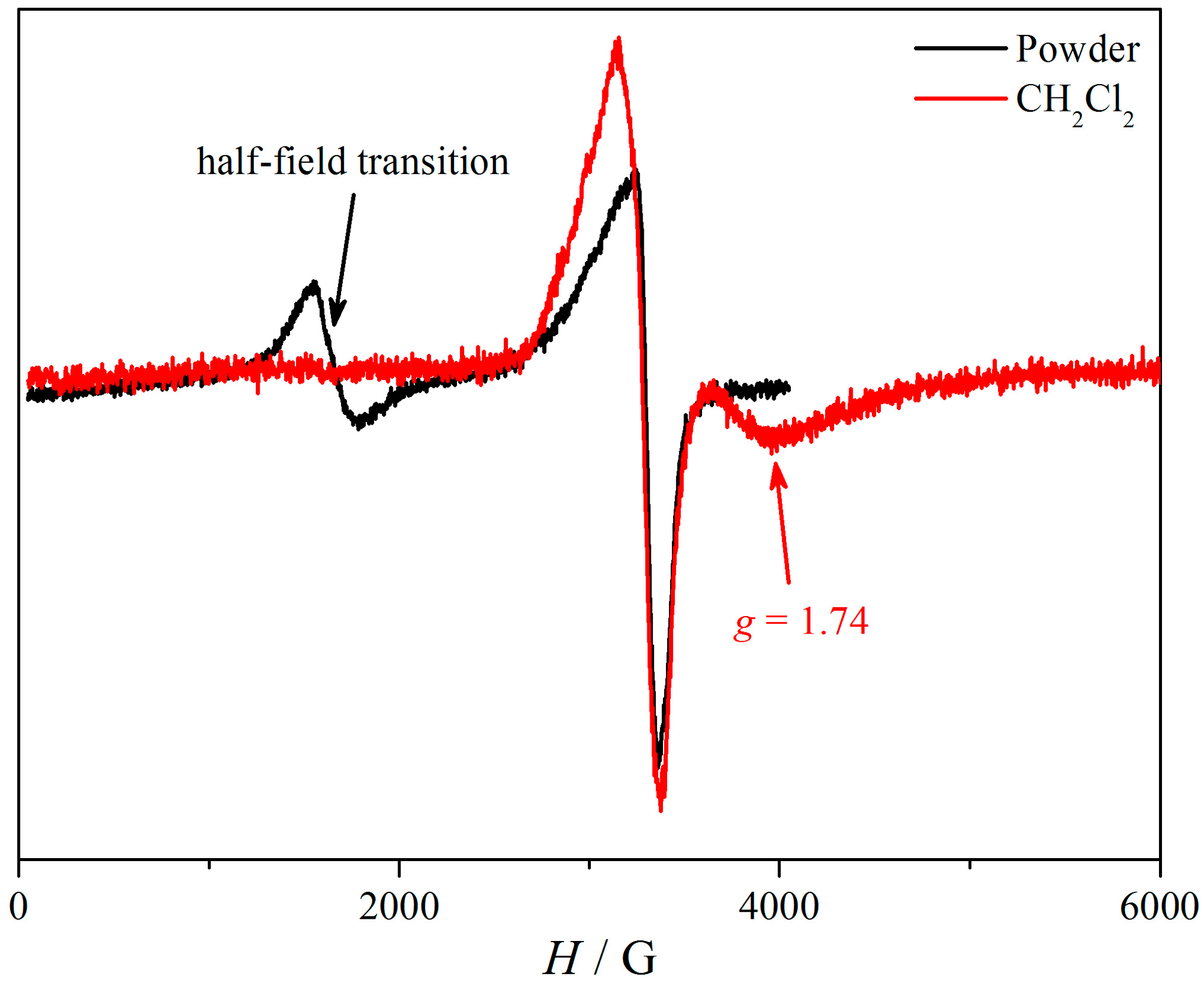 Chemistry 02 00039 g011