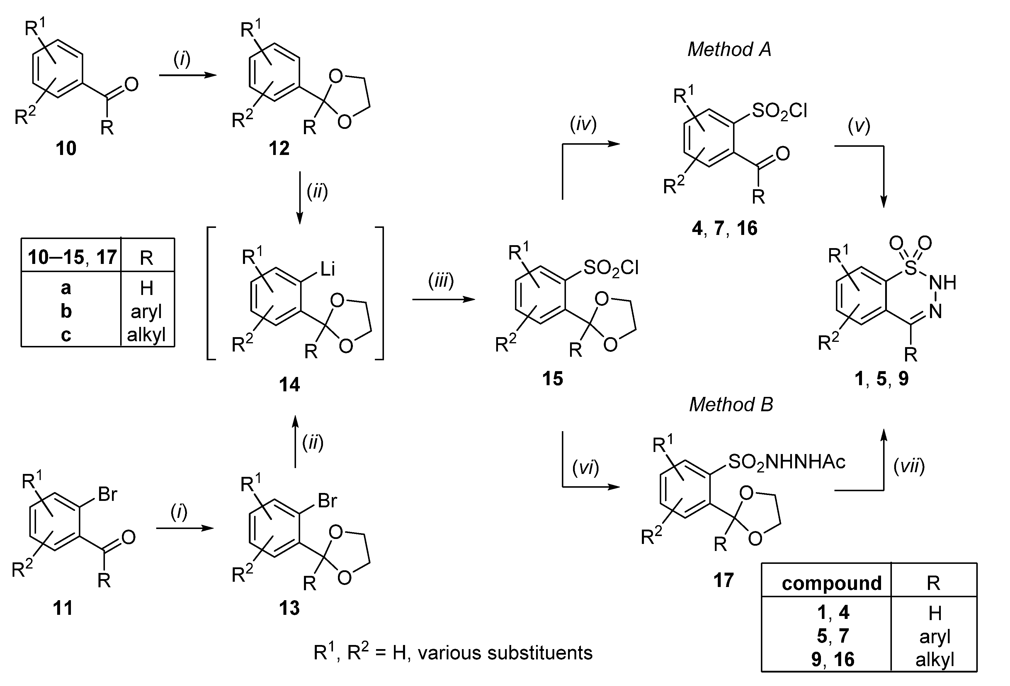 Chemistry 02 00043 sch004