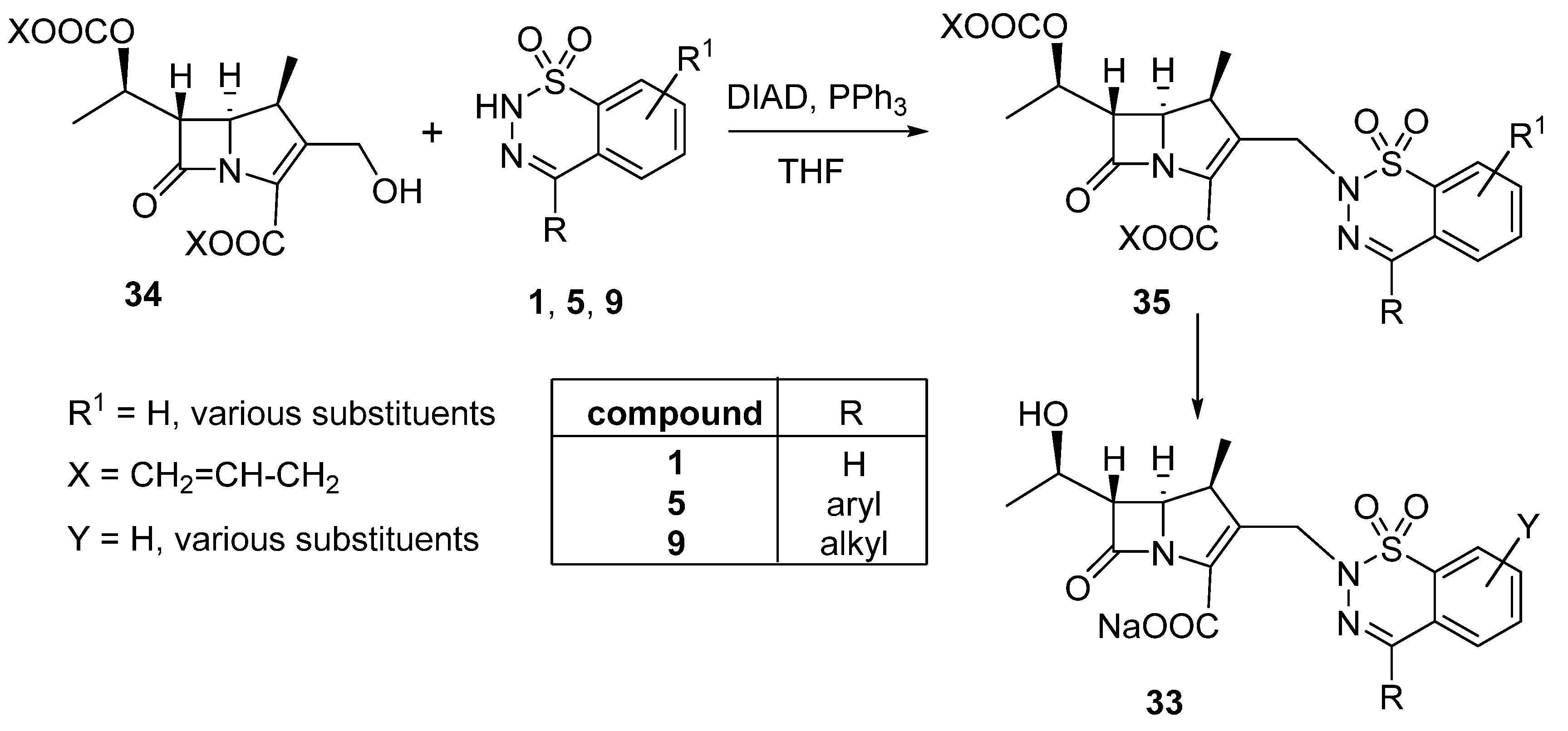 Chemistry 02 00043 sch011