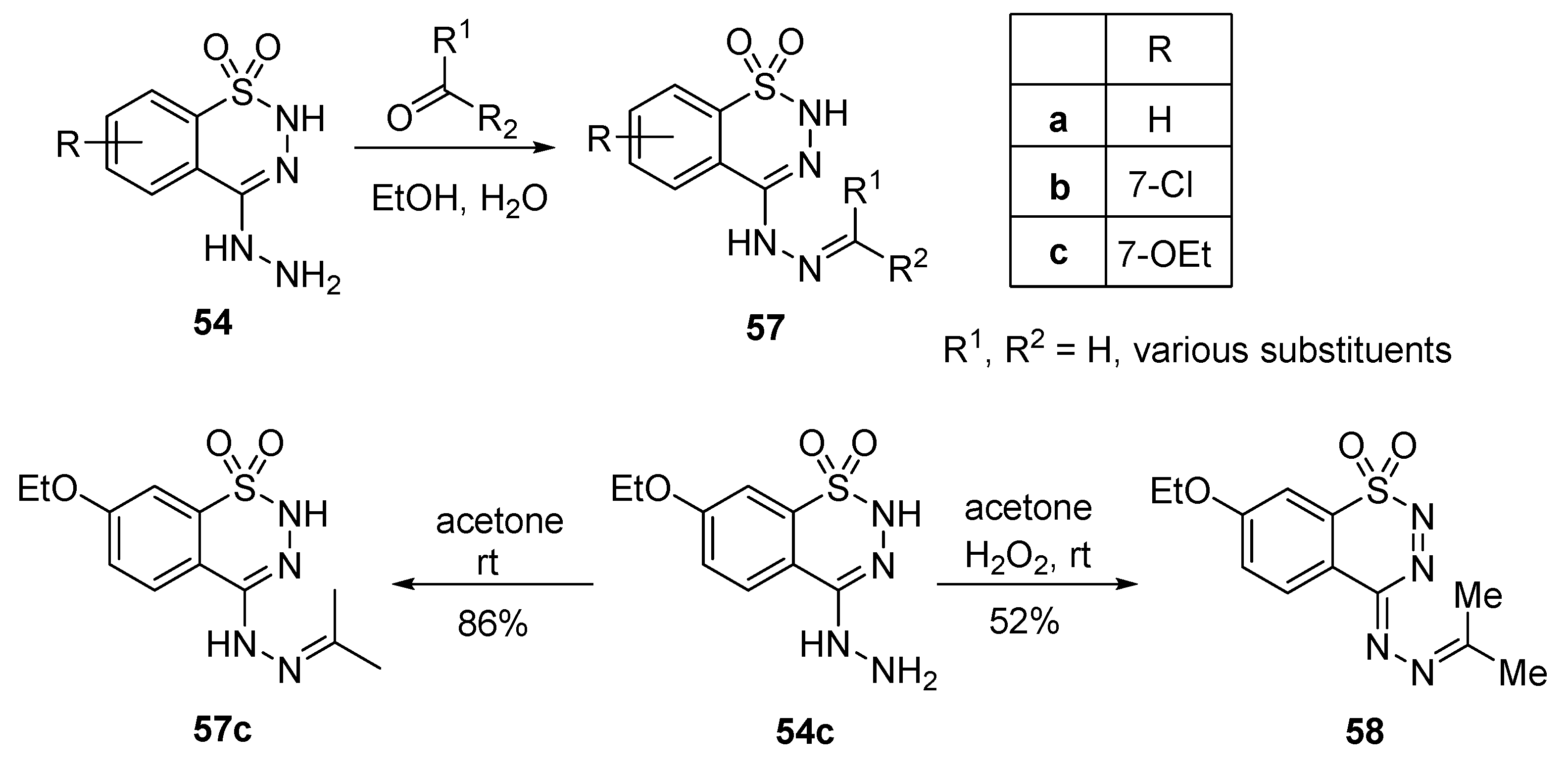 Chemistry 02 00043 sch022