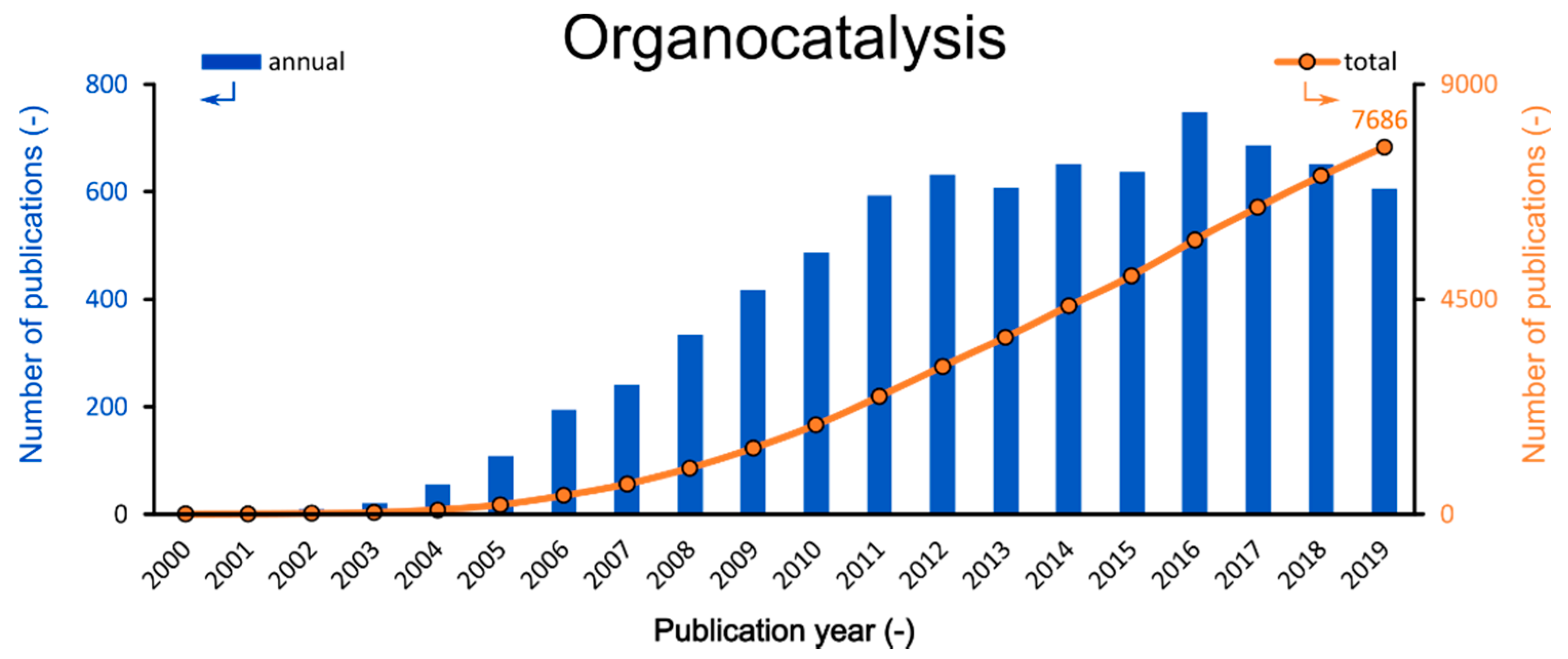 Chemistry 02 00048 g001