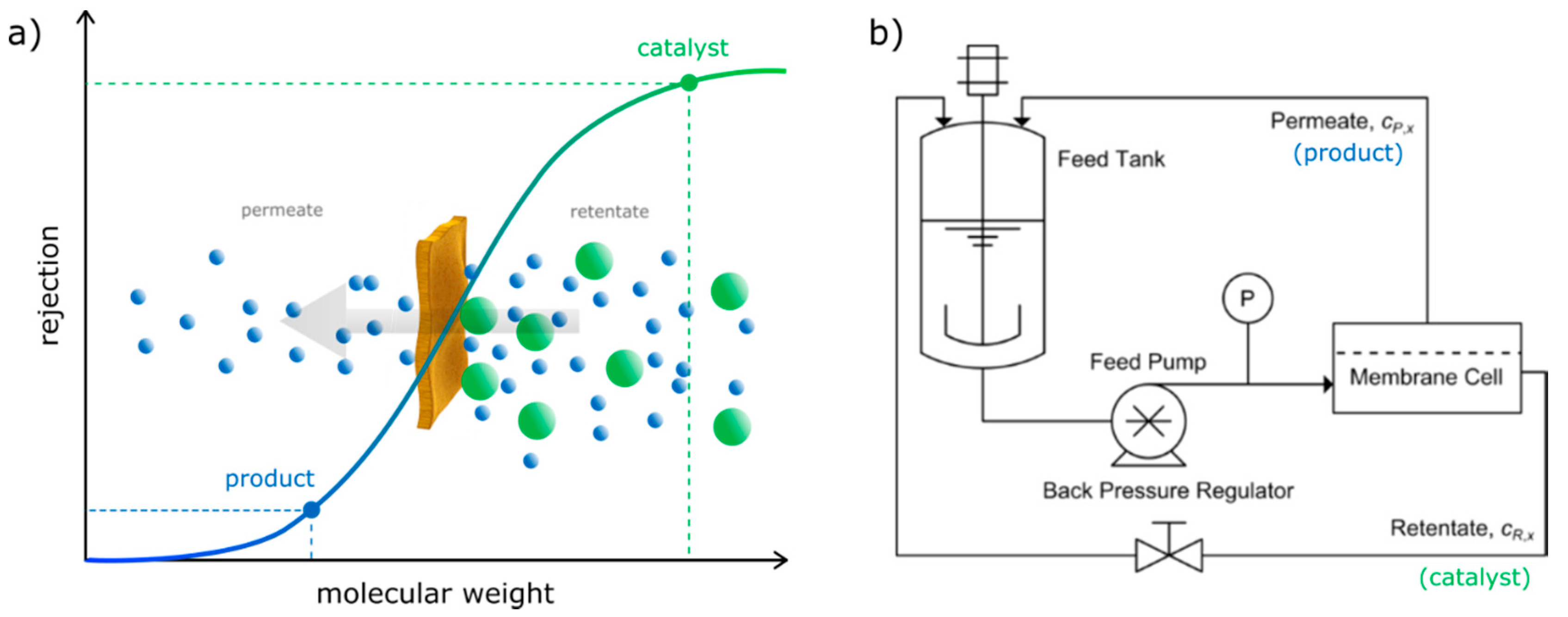 Chemistry 02 00048 g002