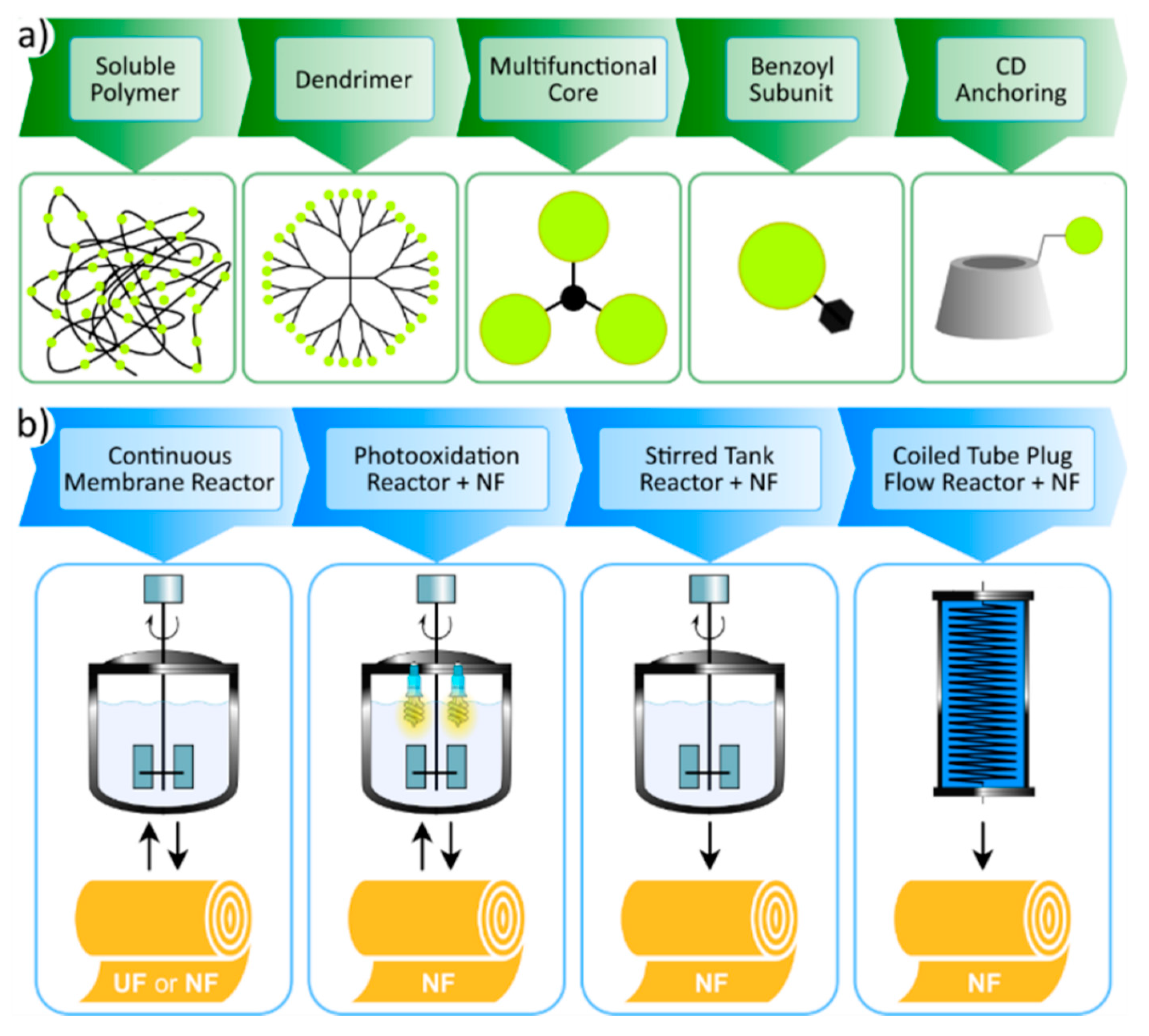 Chemistry 02 00048 g003