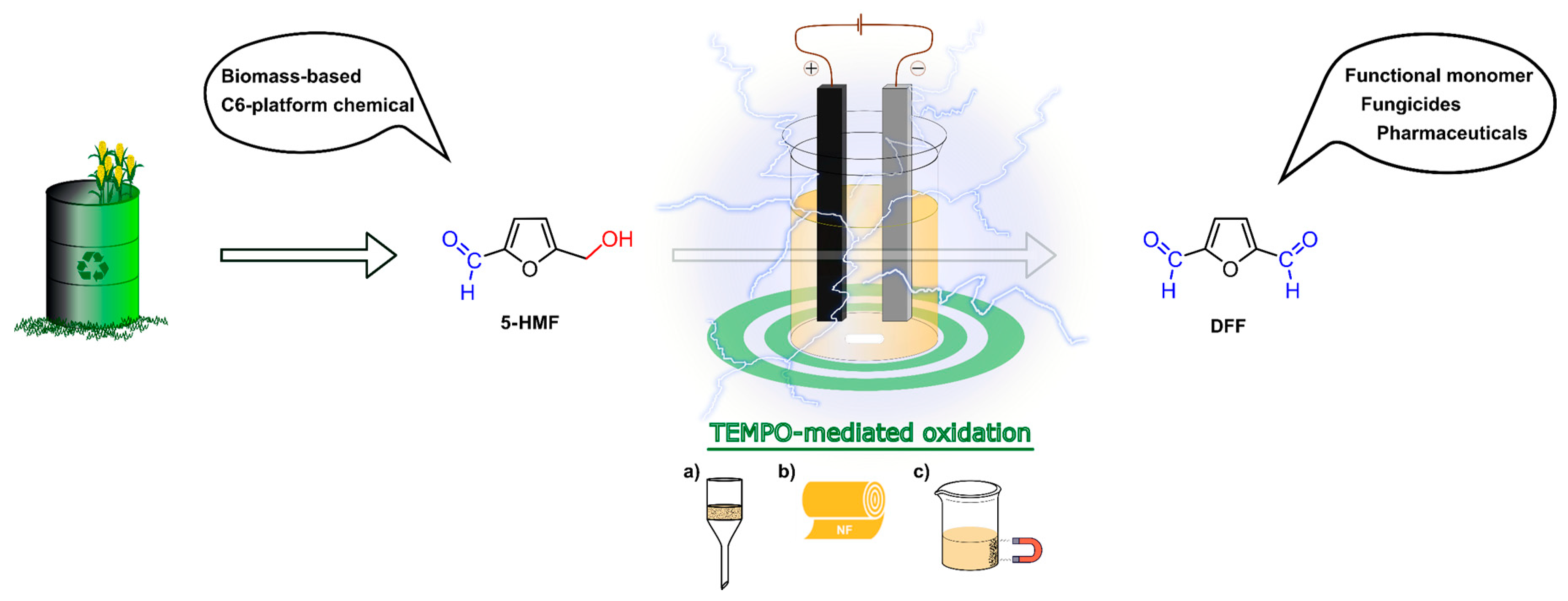 Chemistry 02 00048 g007
