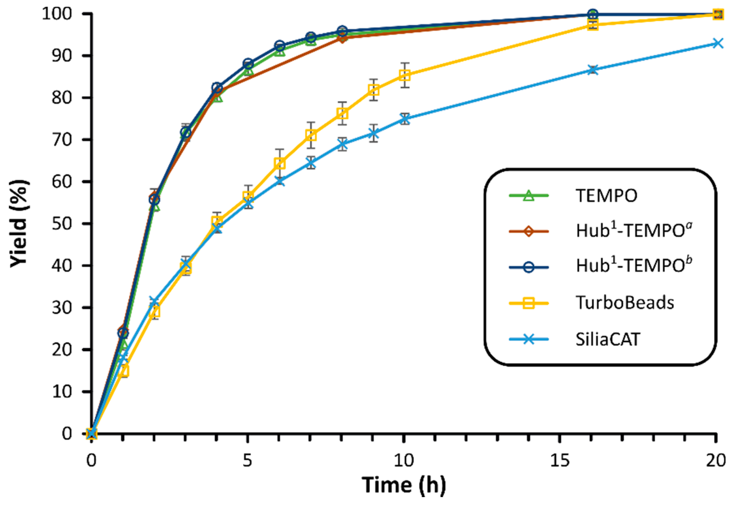 Chemistry 02 00048 g009