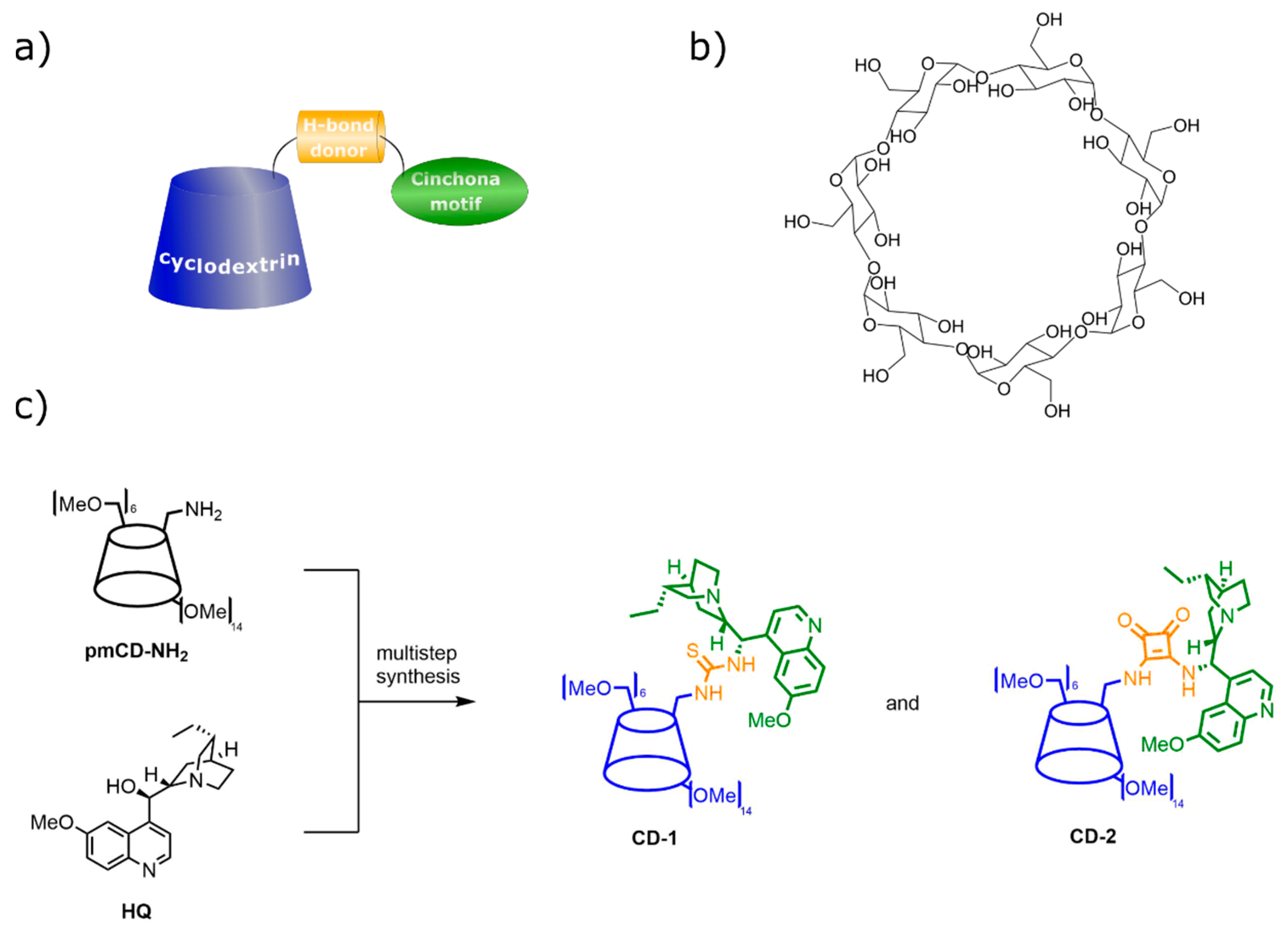 Chemistry 02 00048 g011