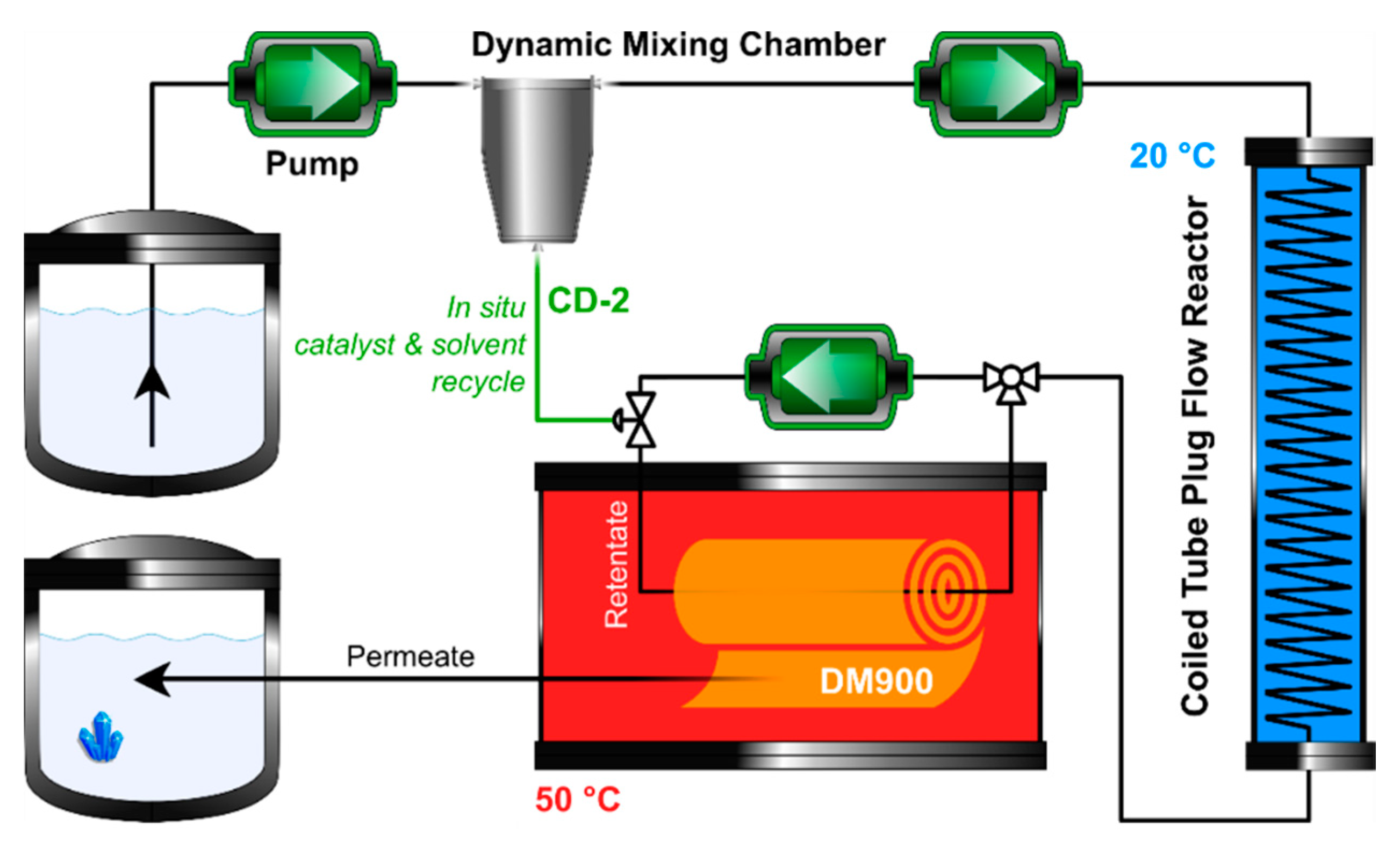 Chemistry 02 00048 g012
