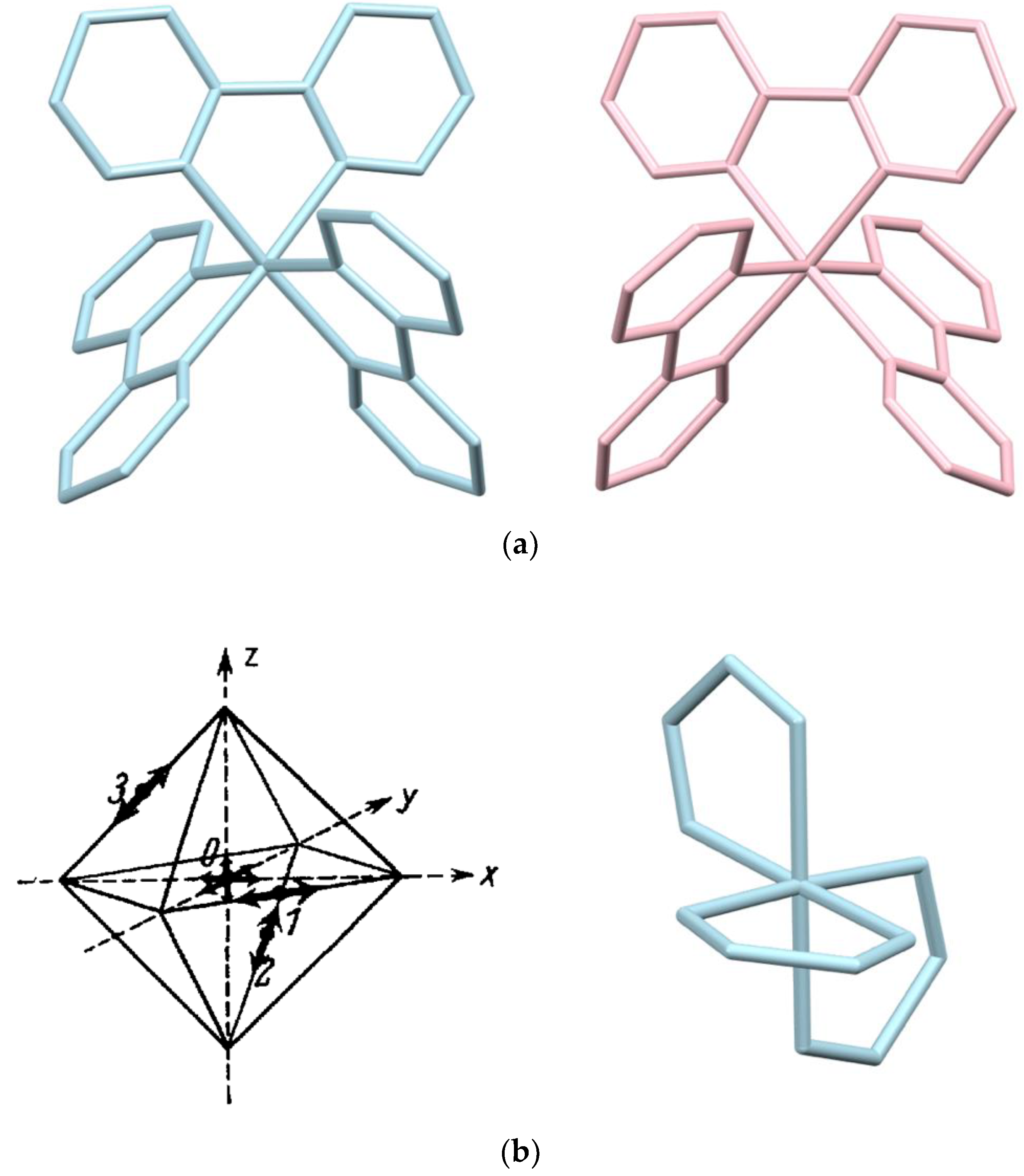 Chemistry 02 00049 g002