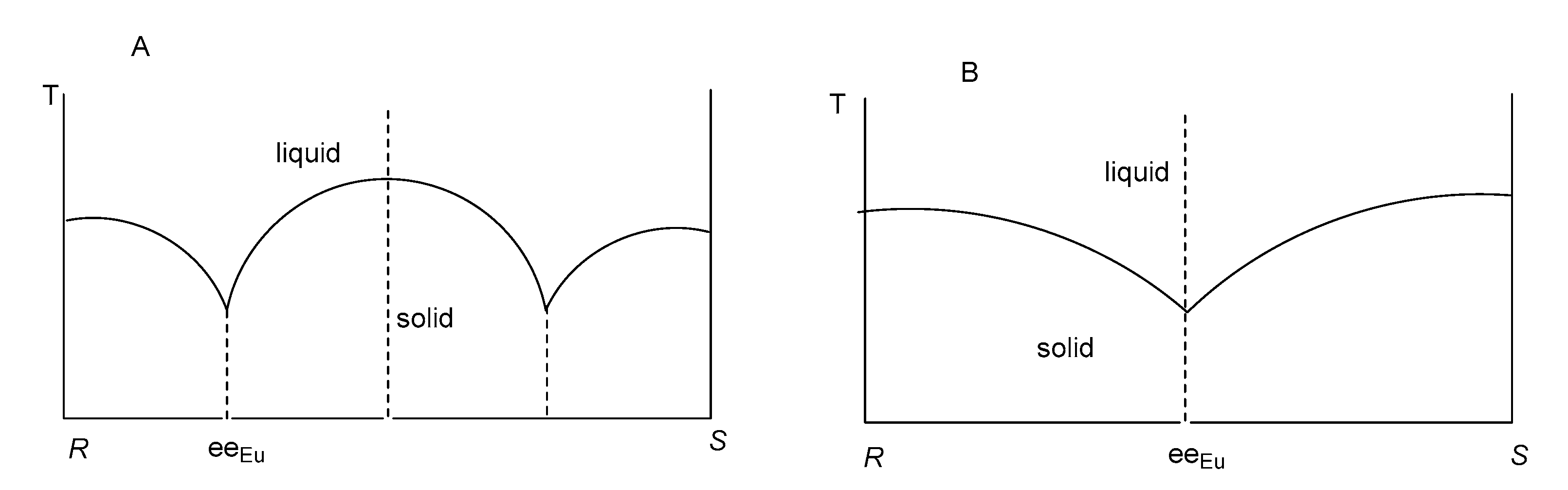 Chemistry 02 00051 g001