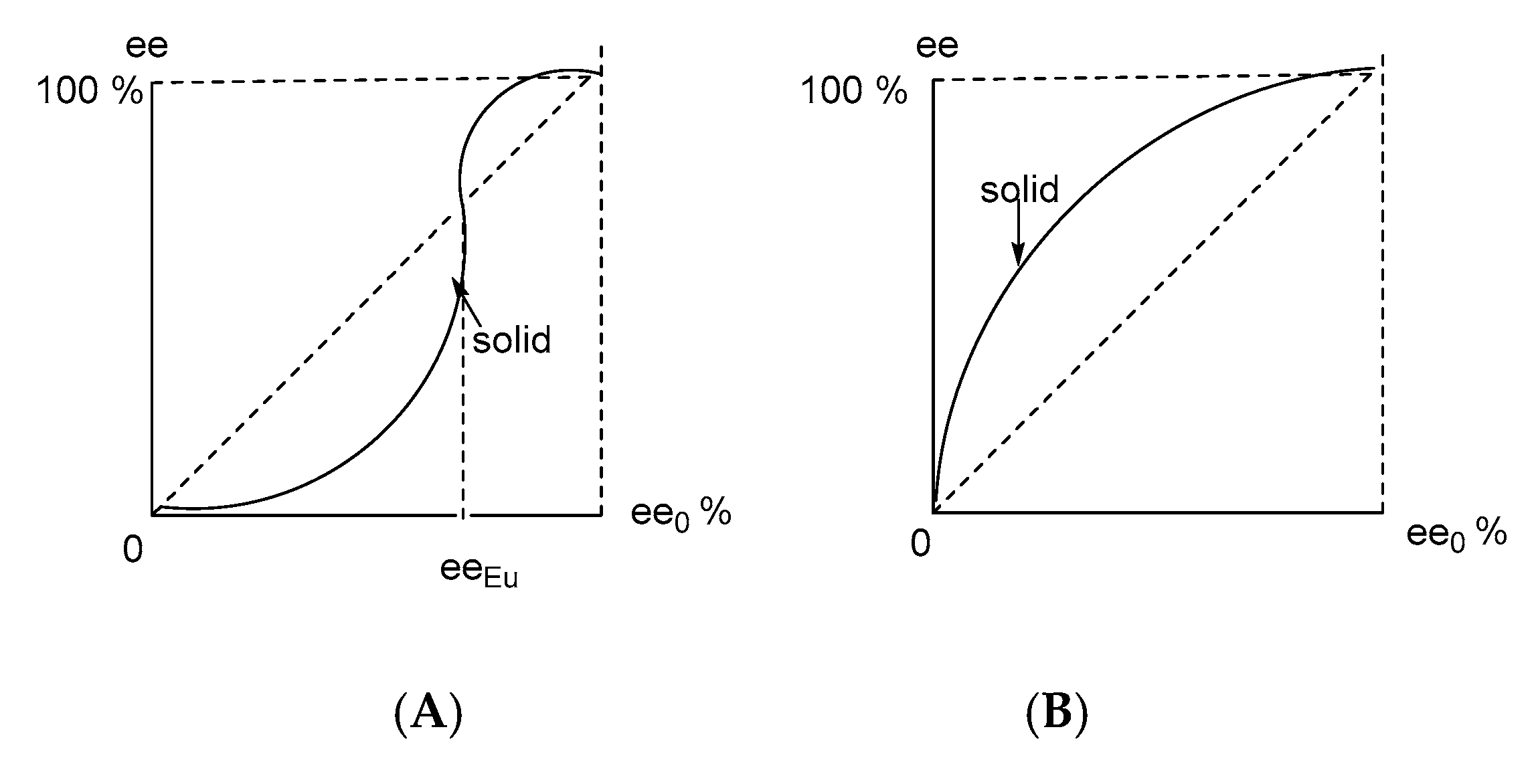 Chemistry 02 00051 g002
