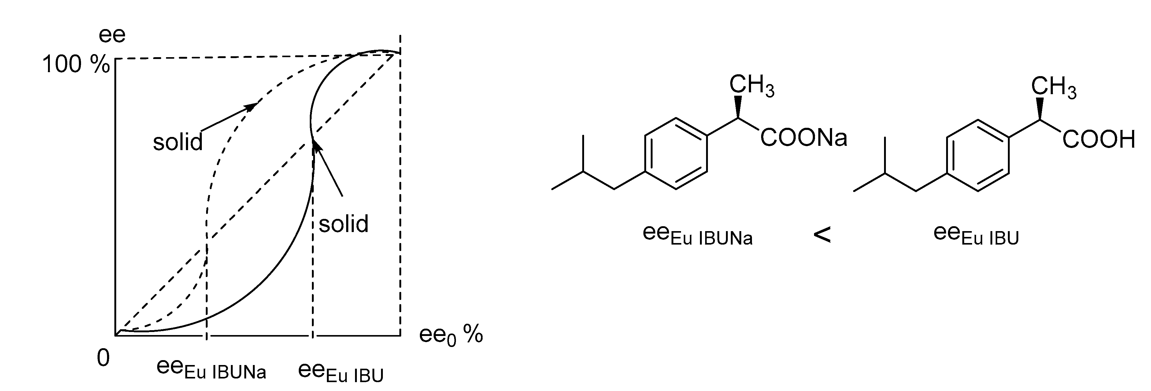 Chemistry 02 00051 g003
