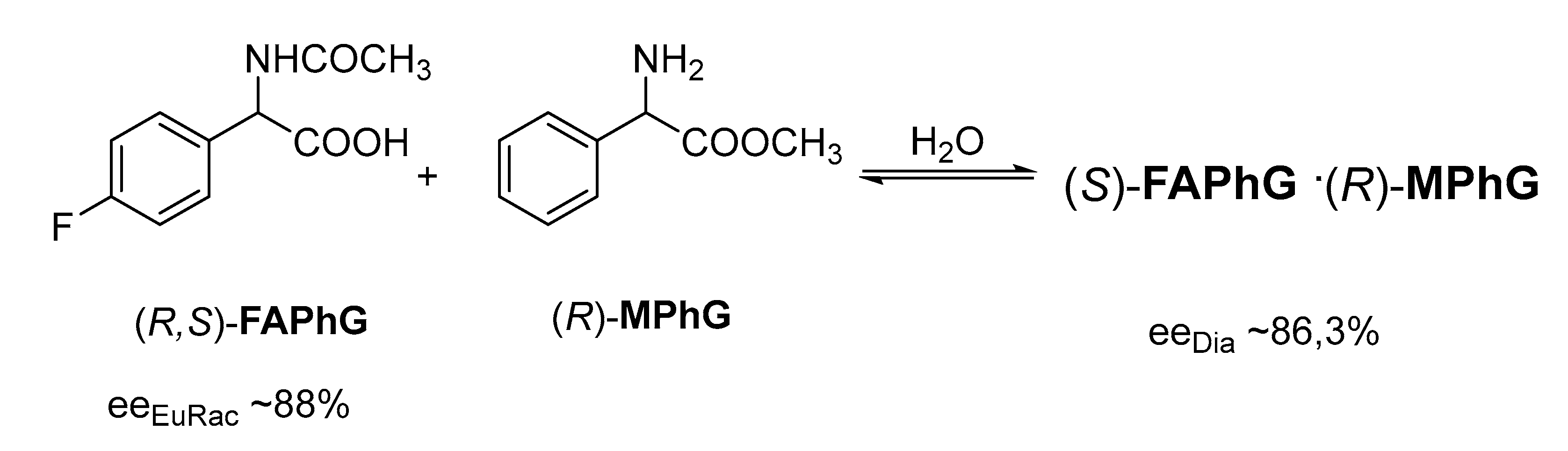 Chemistry 02 00051 g005