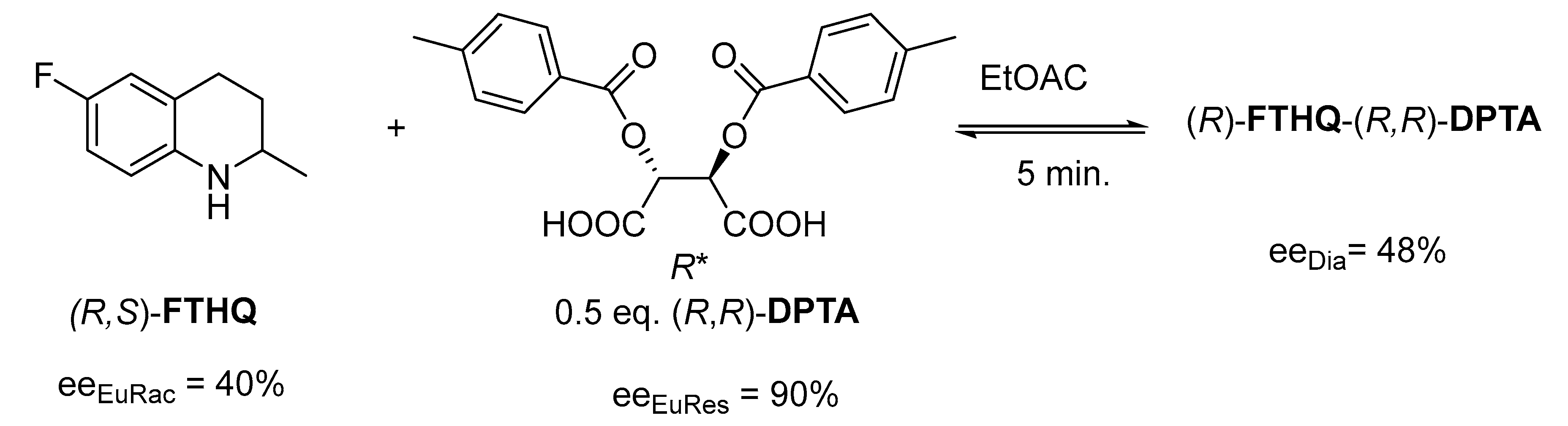 Chemistry 02 00051 g006