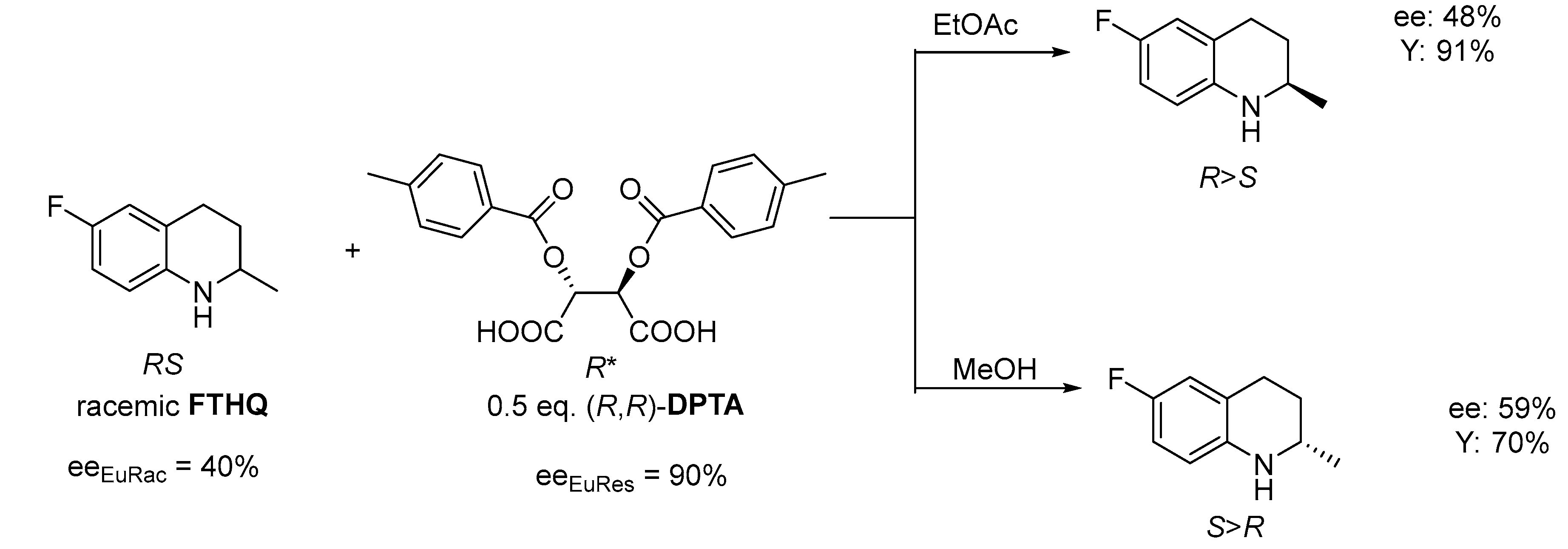 Chemistry 02 00051 g010