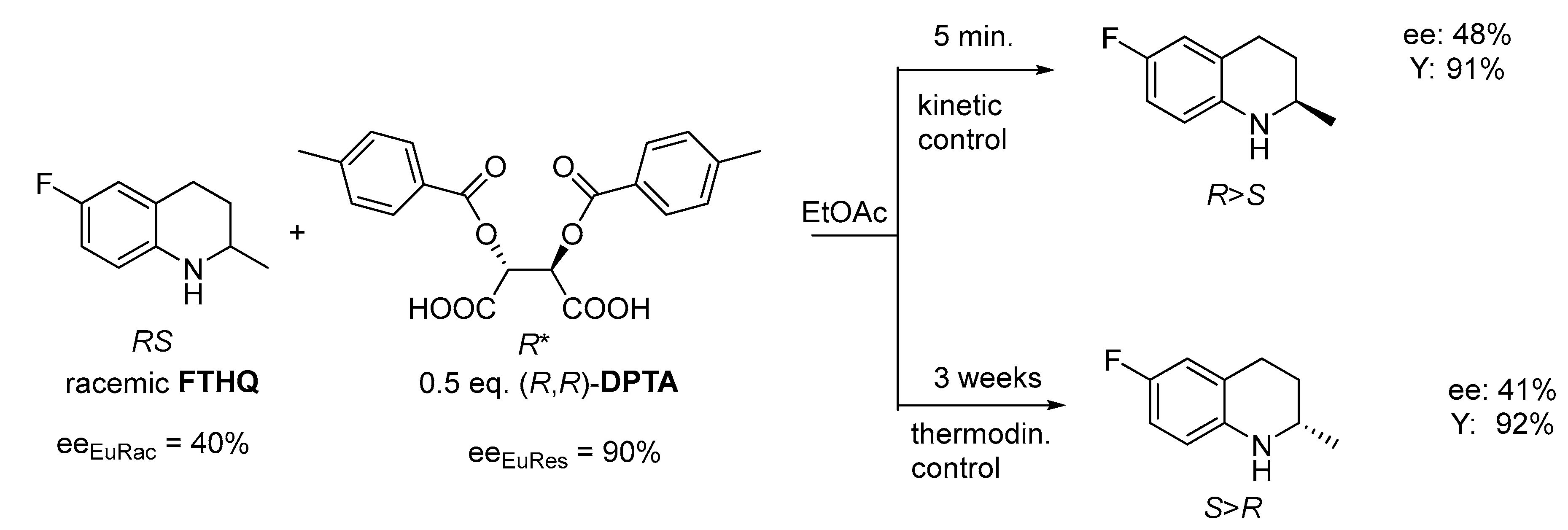 Chemistry 02 00051 g011
