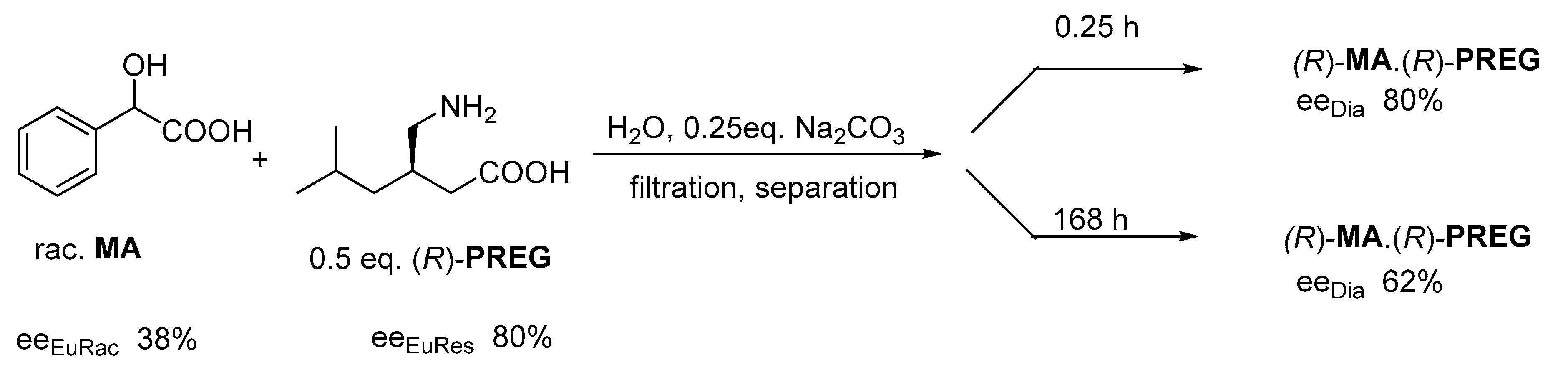 Chemistry 02 00051 g012