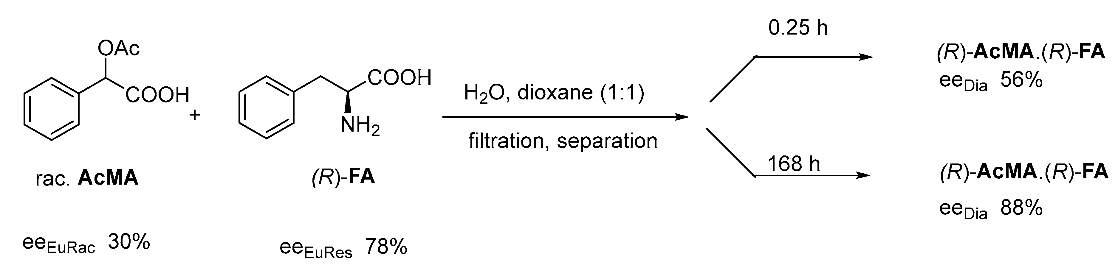 Chemistry 02 00051 g013