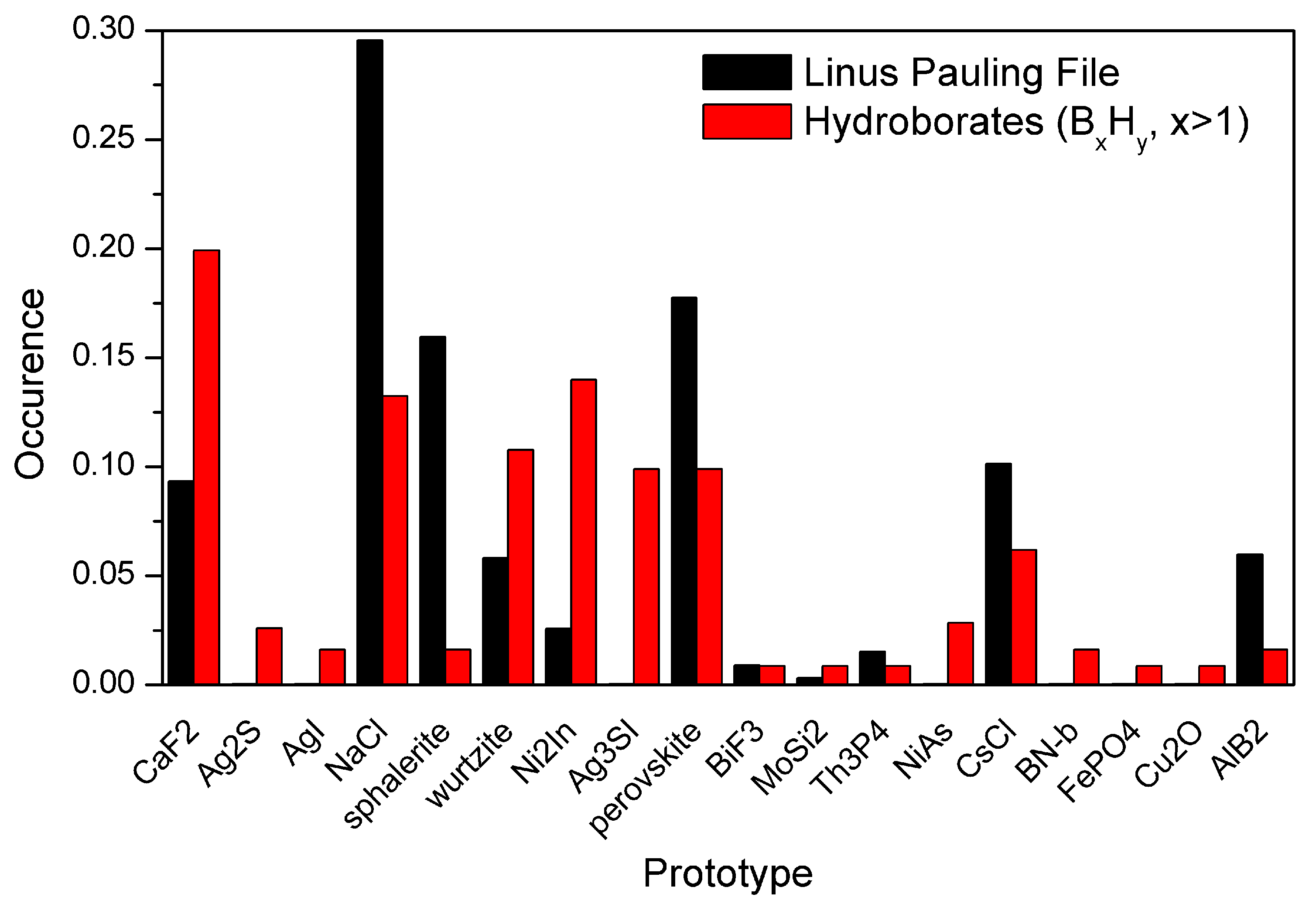 Chemistry 02 00053 g004 Chemistry 02 00053 g004