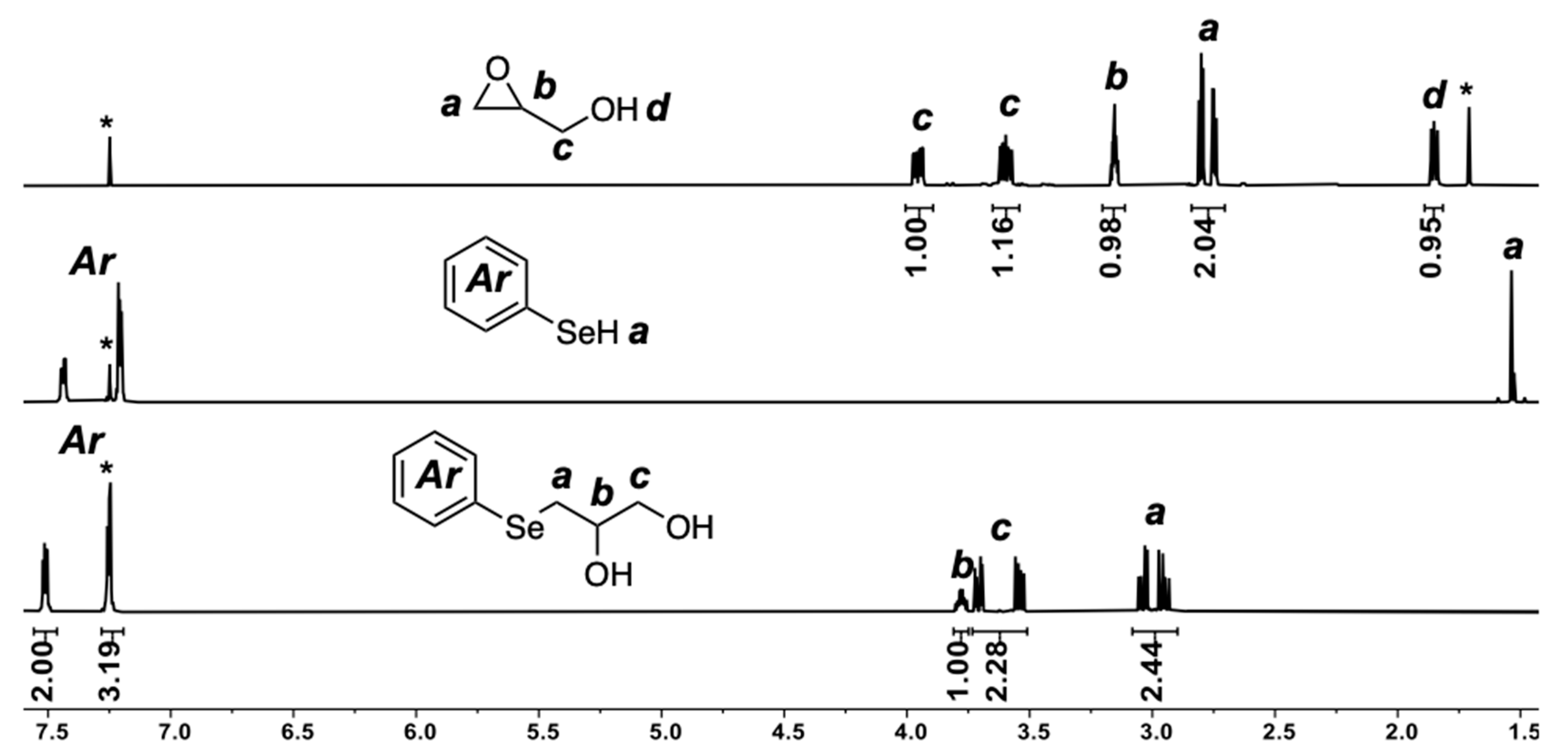 Chemistry 02 00054 g001