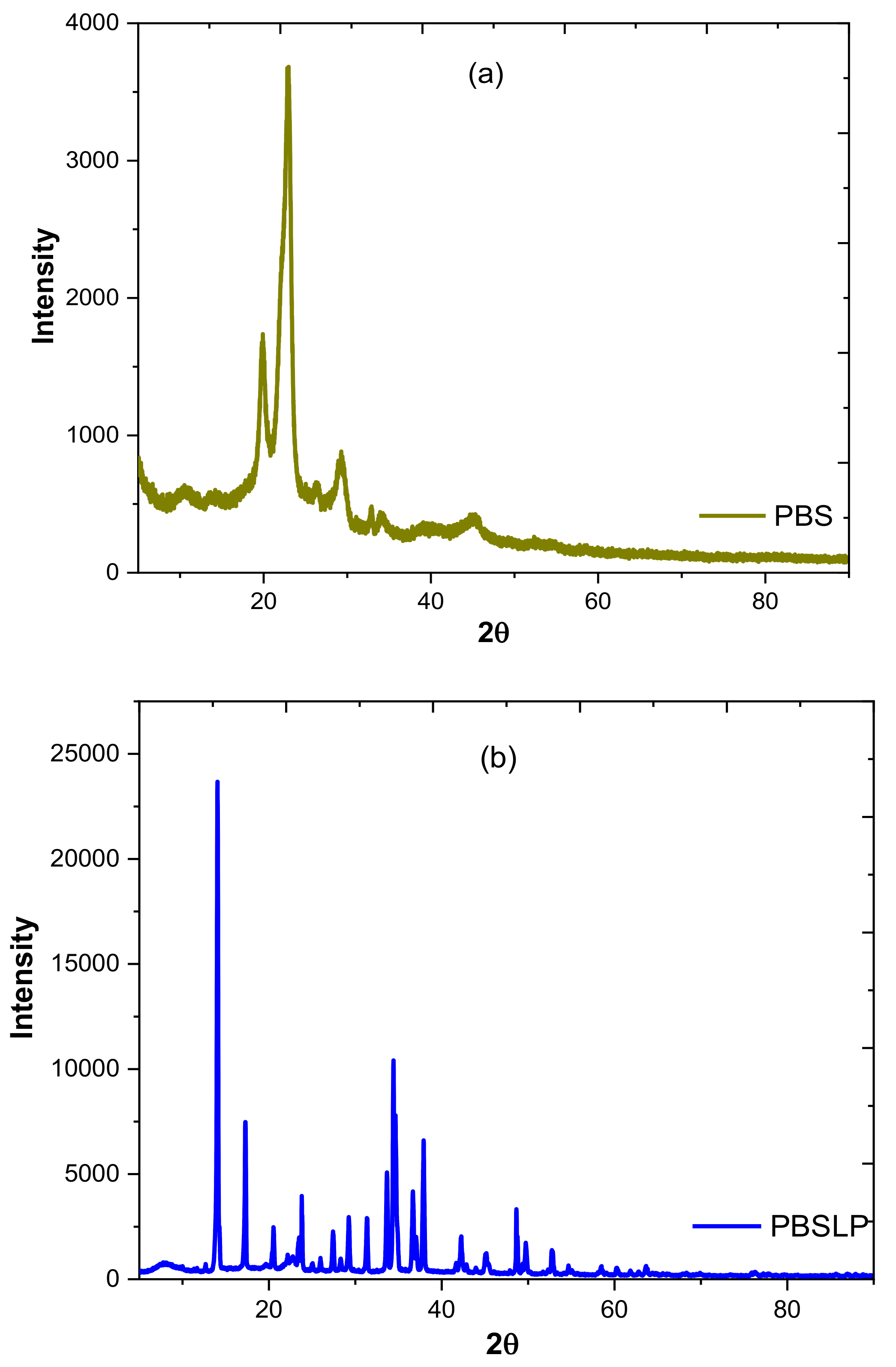 Chemistry 02 00057 g004