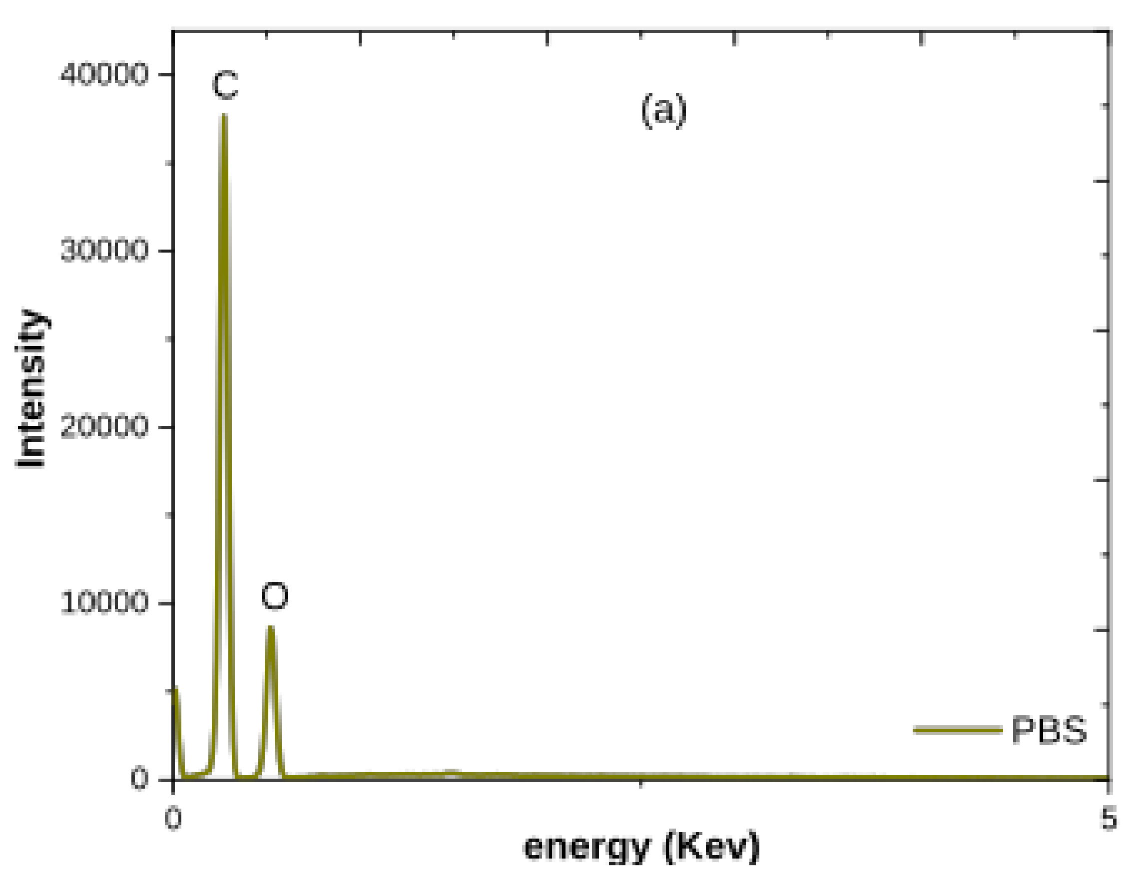 Chemistry 02 00057 g006a