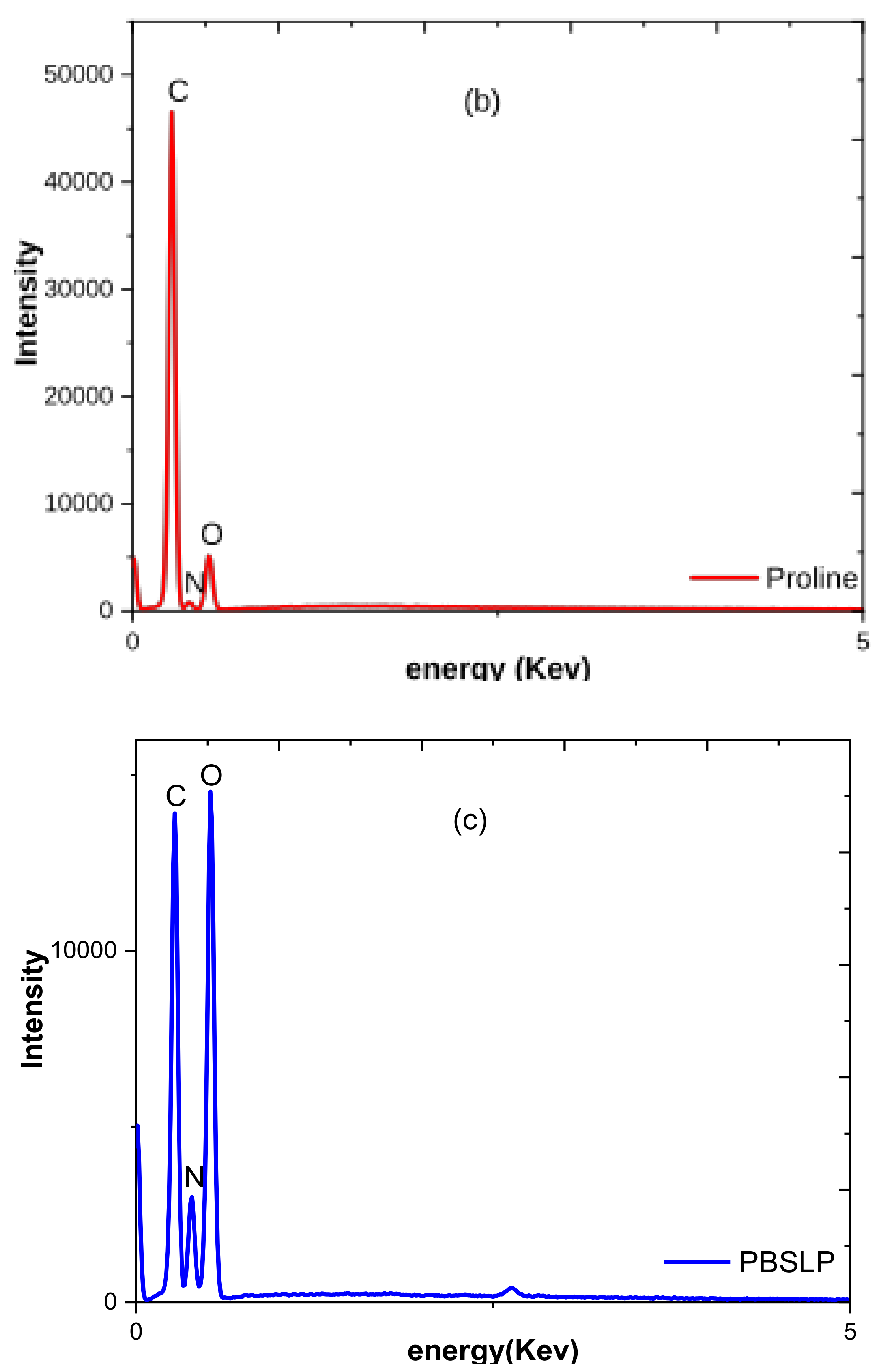 Chemistry 02 00057 g006b