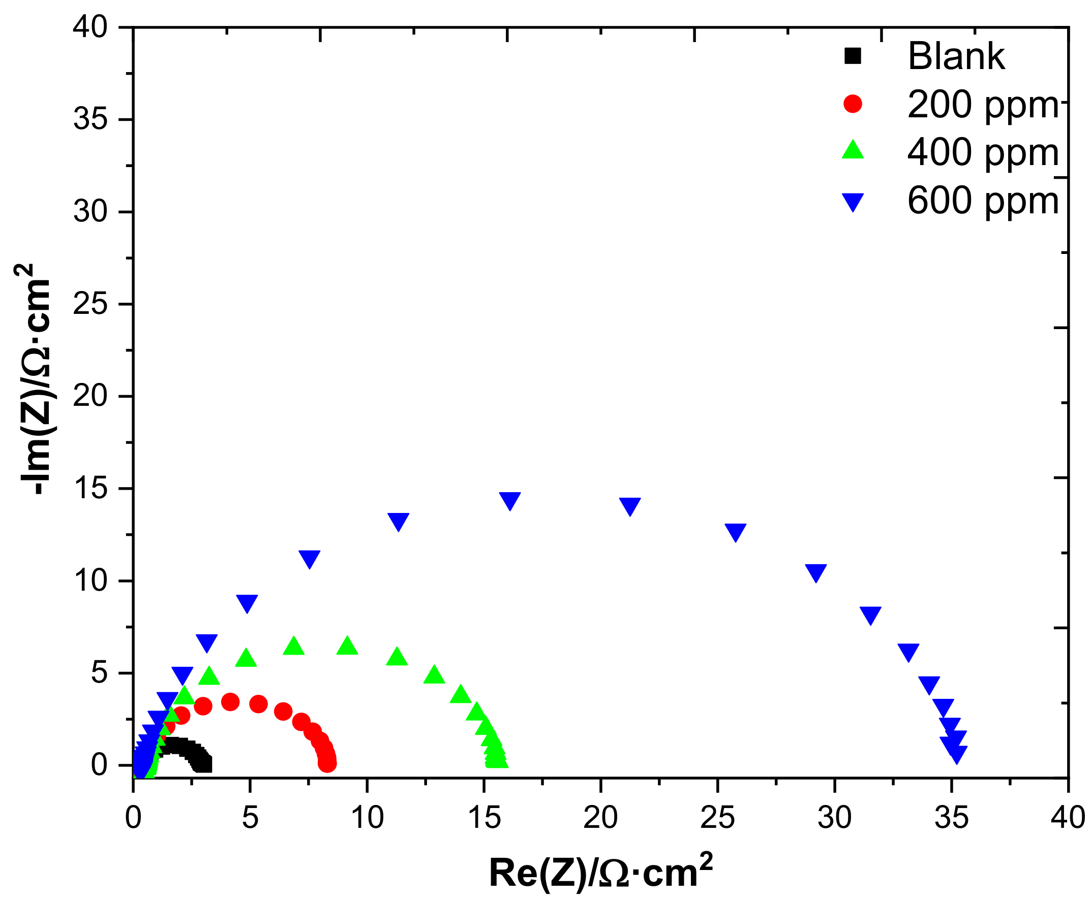 Chemistry 02 00057 g009