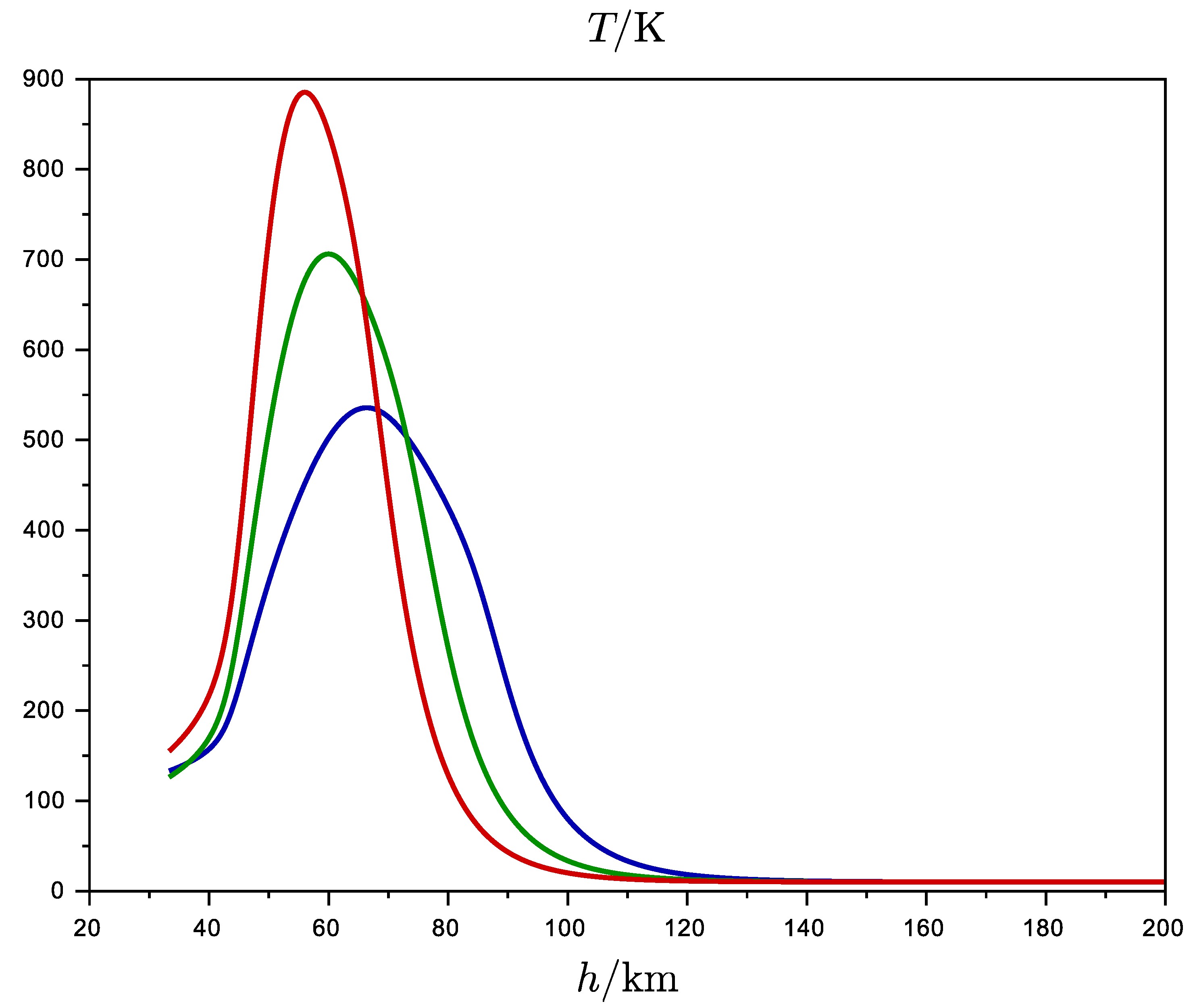 Chemistry 02 00058 g001