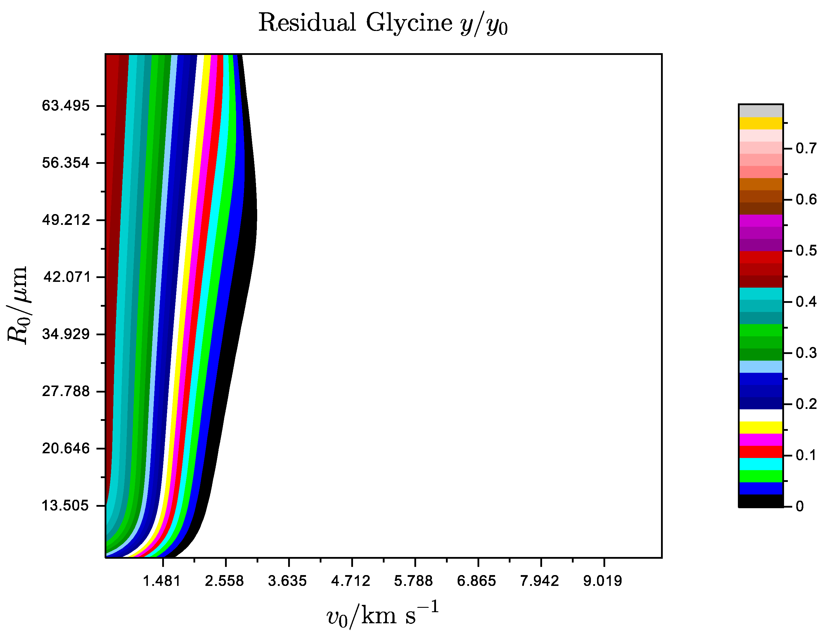 Chemistry 02 00058 g004
