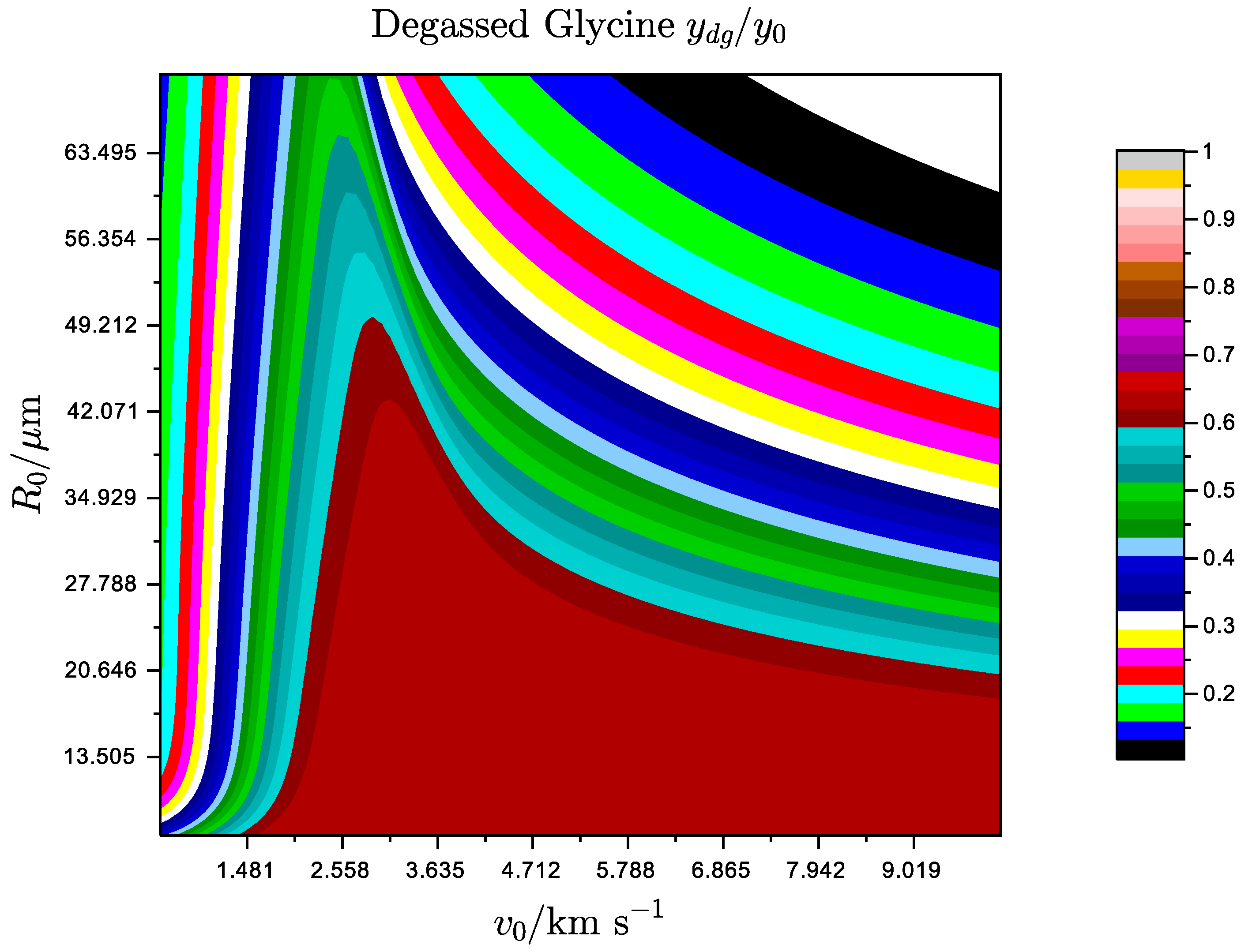 Chemistry 02 00058 g005