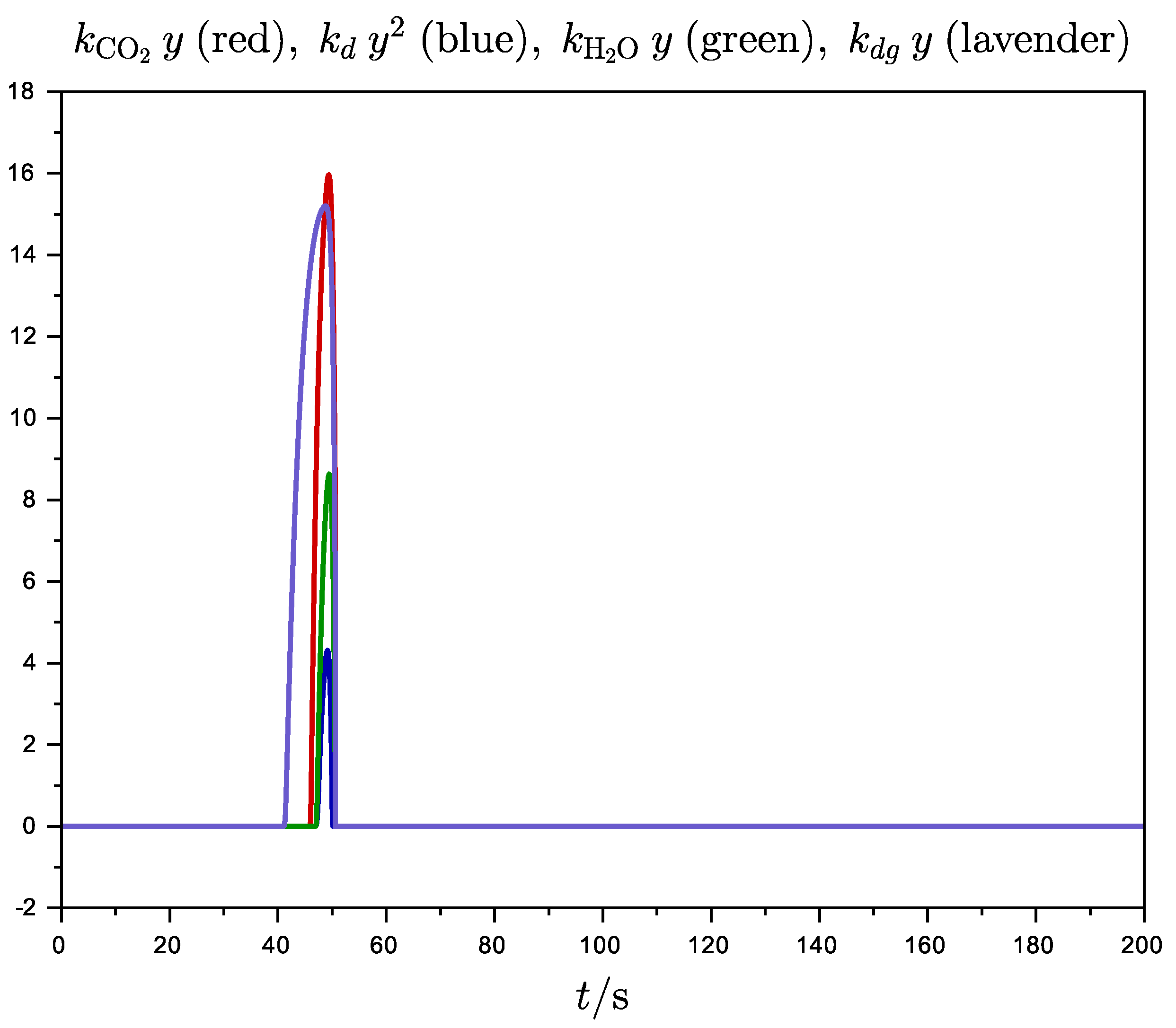 Chemistry 02 00058 g014