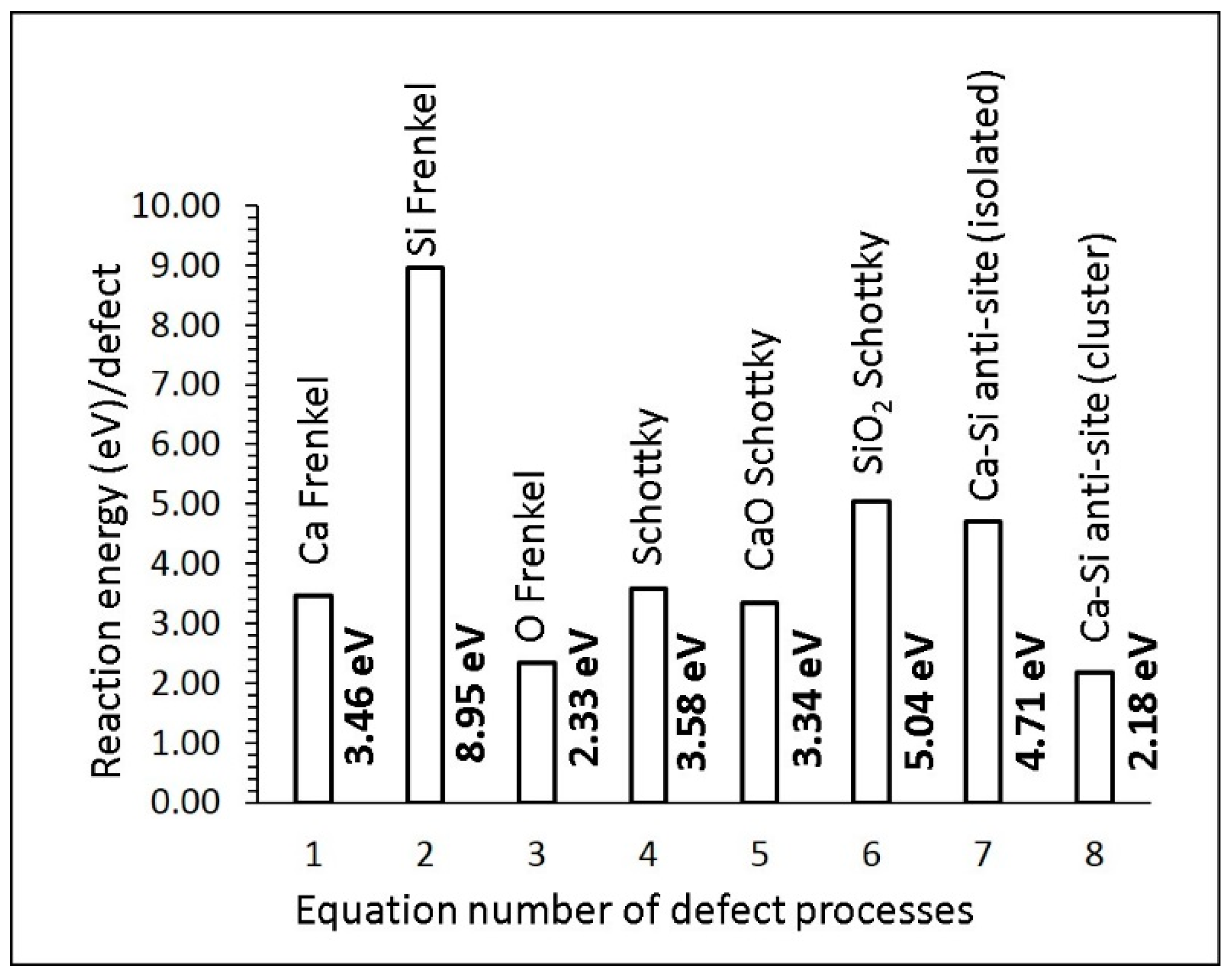 Chemistry 02 00059 g002