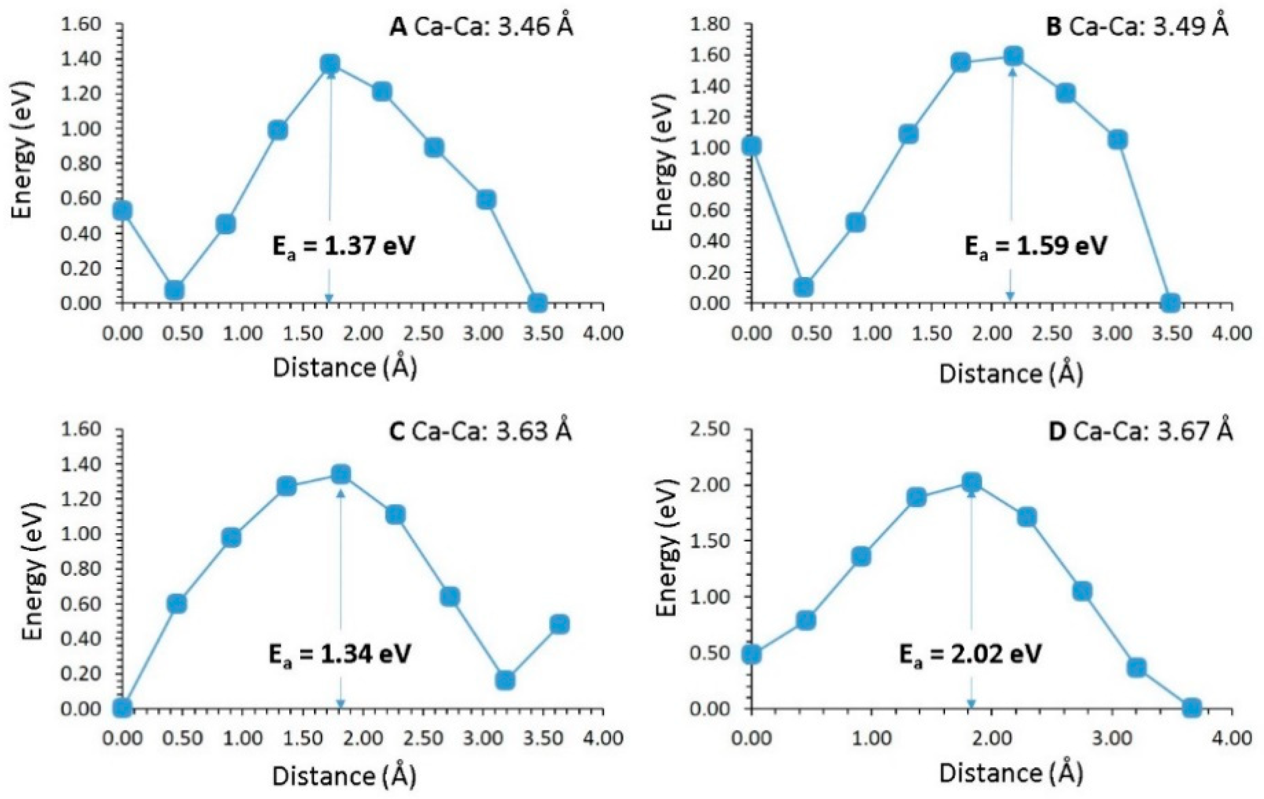 Chemistry 02 00059 g004