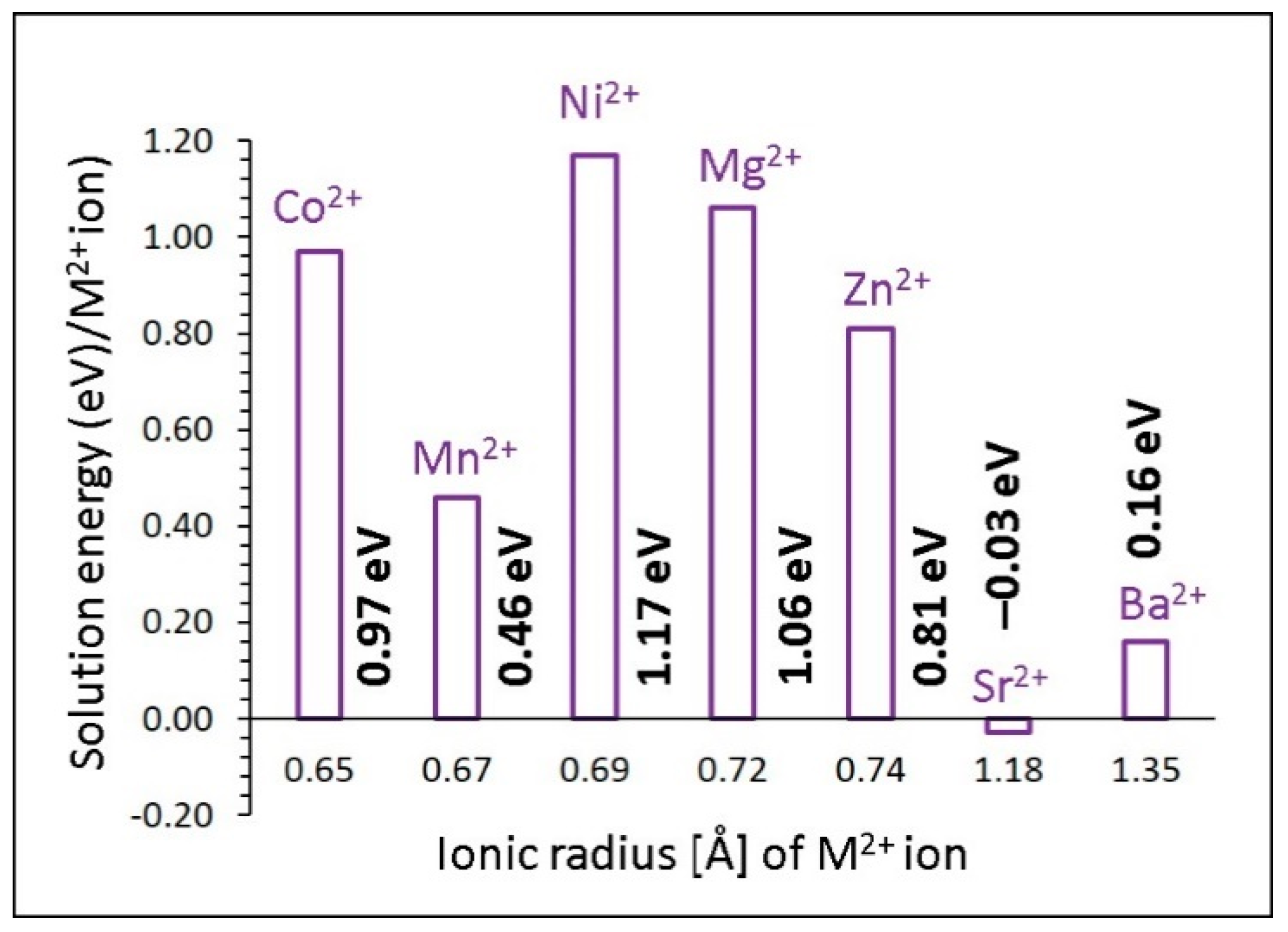 Chemistry 02 00059 g005