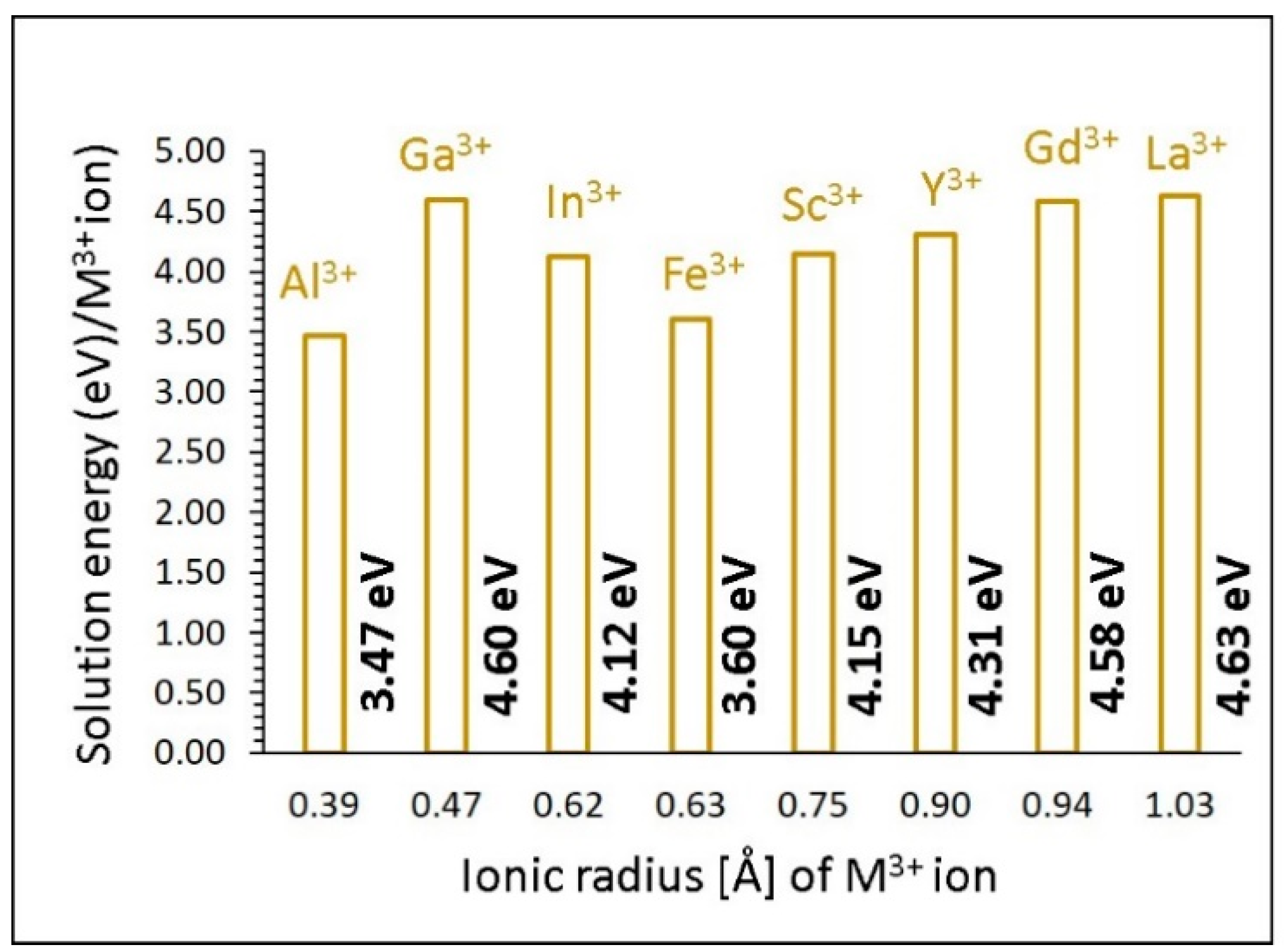 Chemistry 02 00059 g006