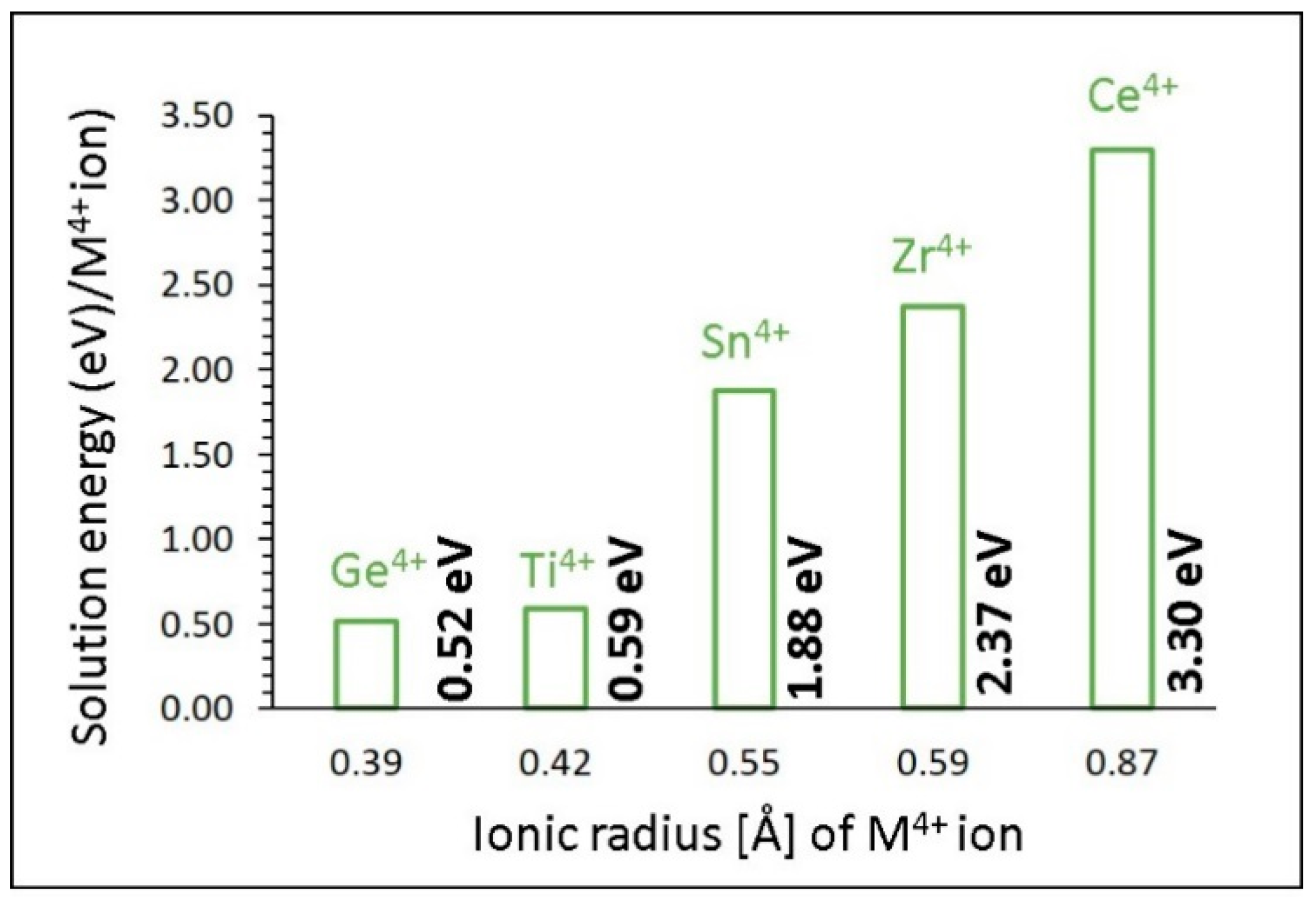 Chemistry 02 00059 g007