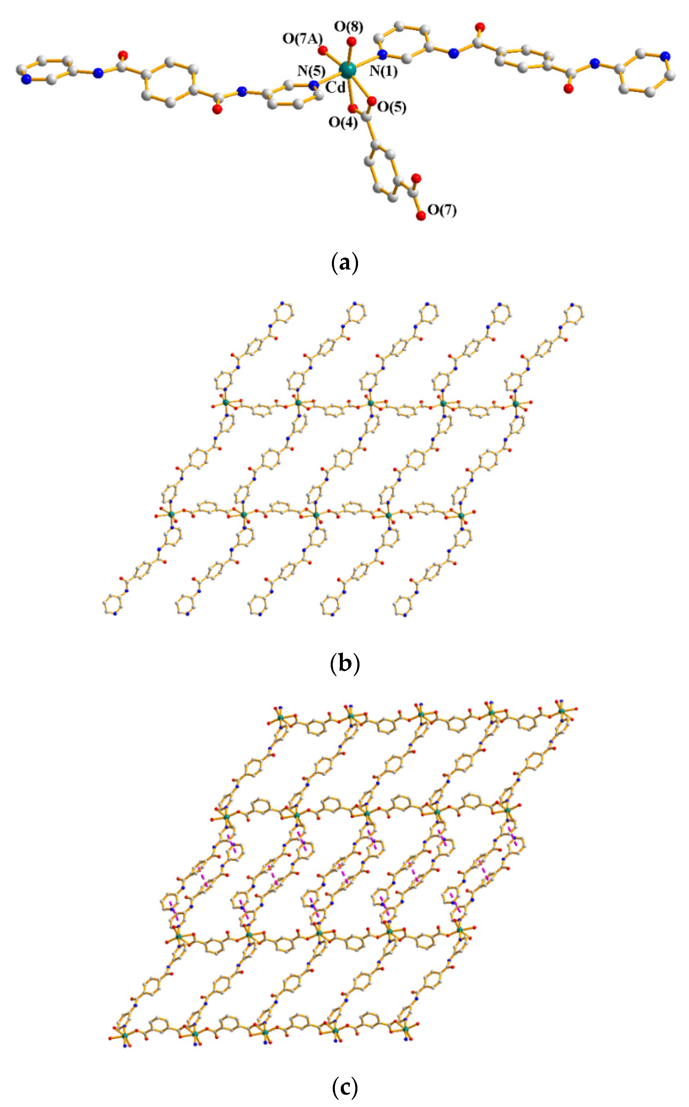 Chemistry 03 00001 g003