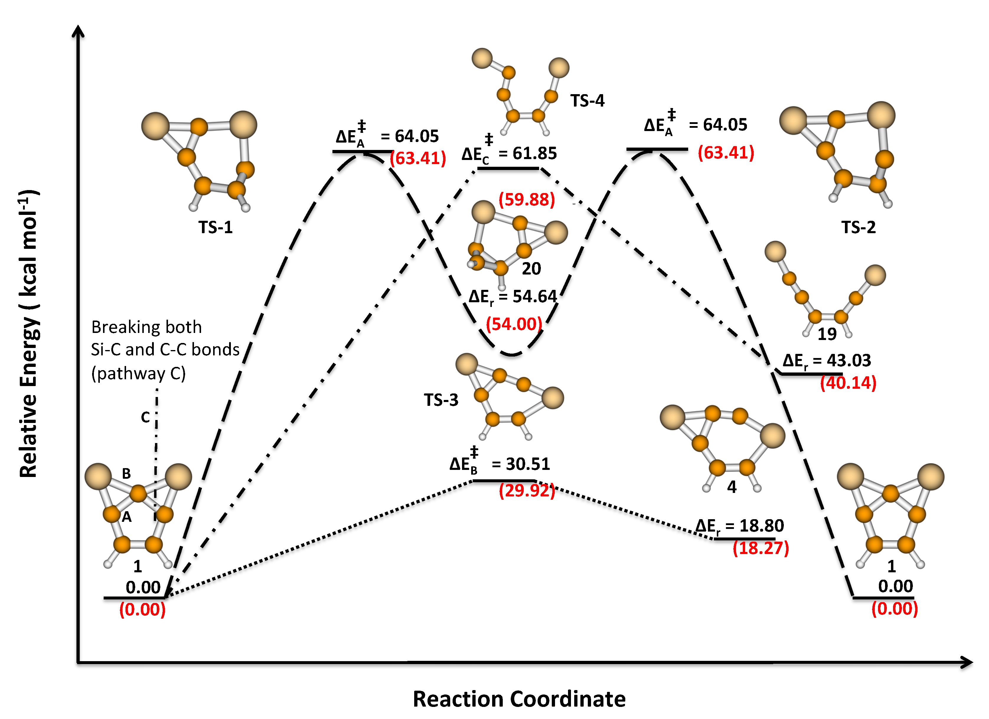 Chemistry 03 00002 g003