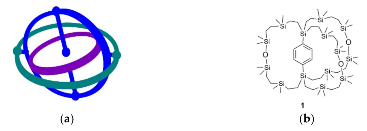 Chemistry 03 00004 g001