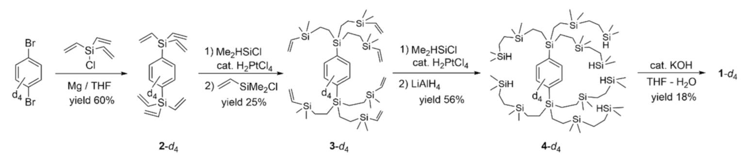 Chemistry 03 00004 g002