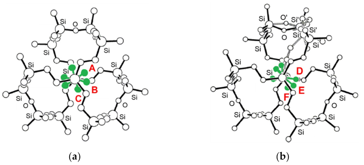 Chemistry 03 00004 g003