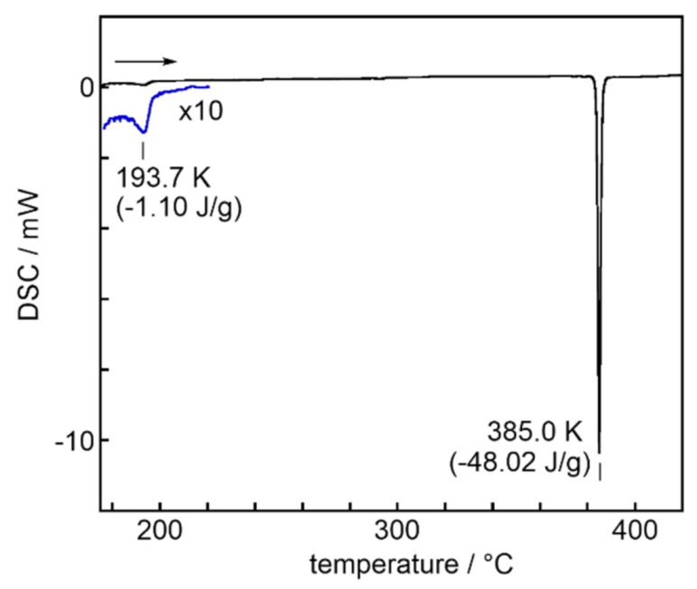 Chemistry 03 00004 g004